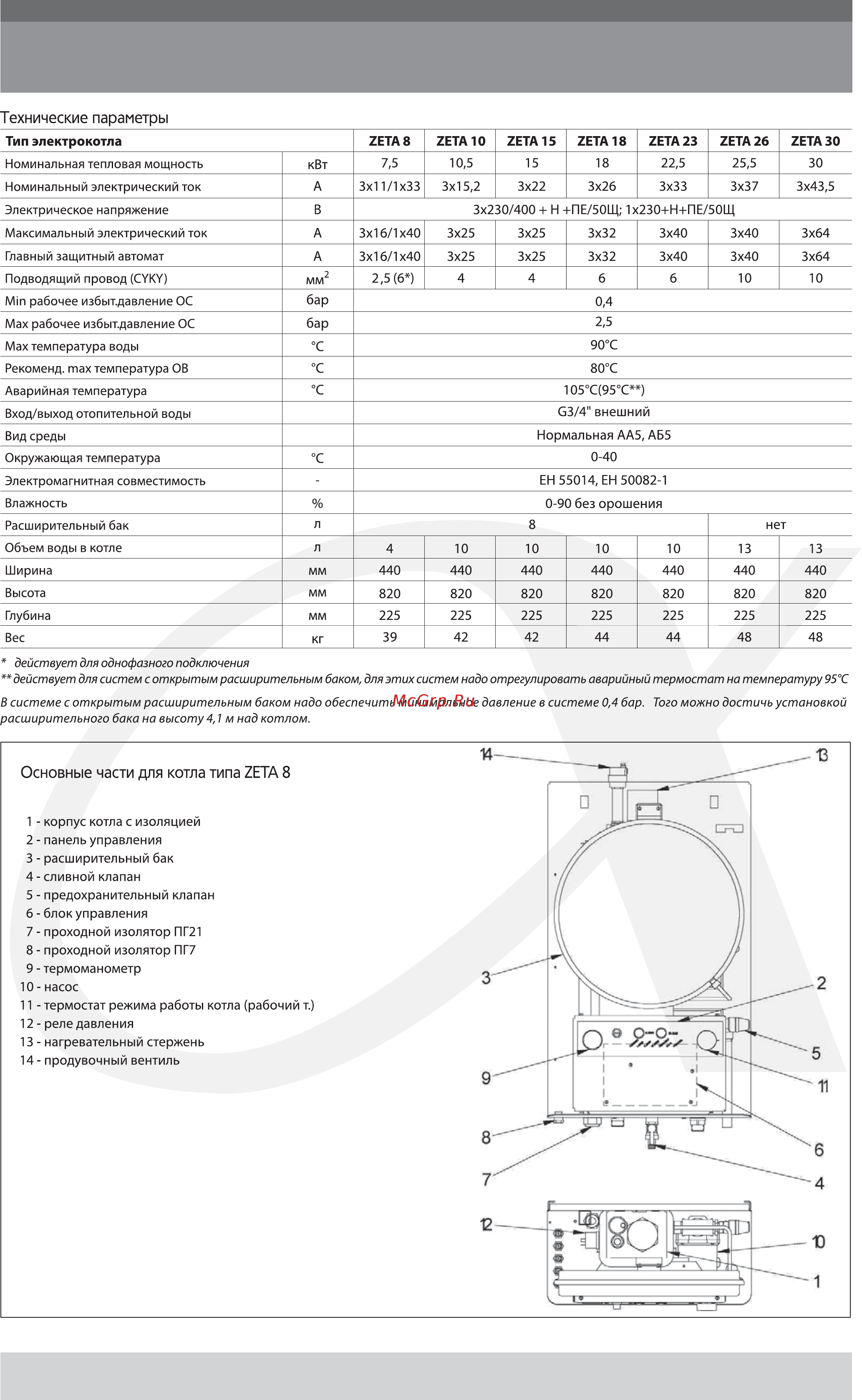Alphatherm Zeta 18 [5/19] Технические параметры