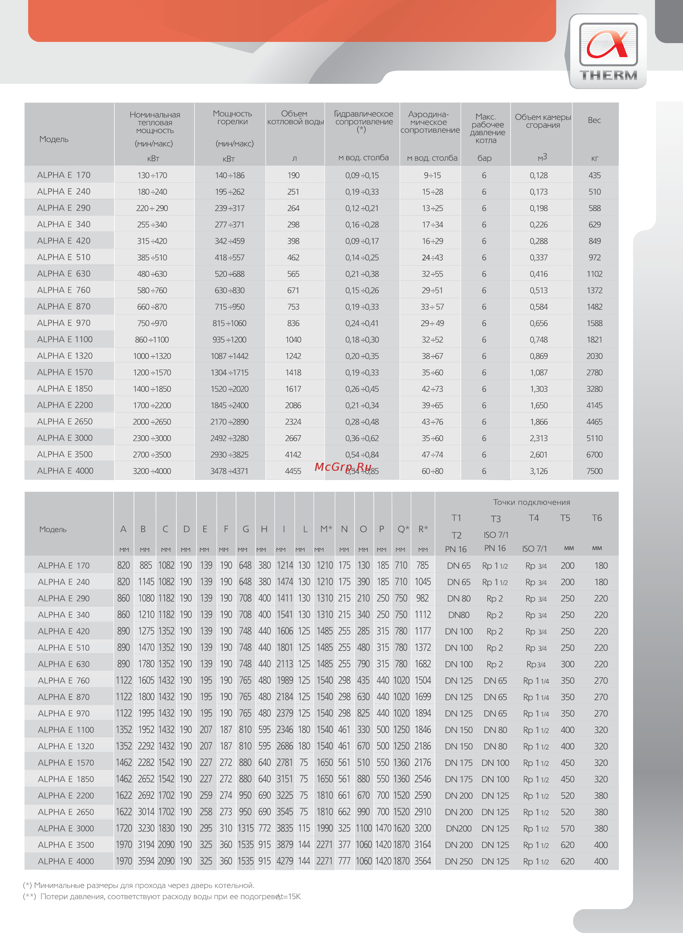 Alphatherm ALPHA M 64 Буклет онлайн [12/14] 338222