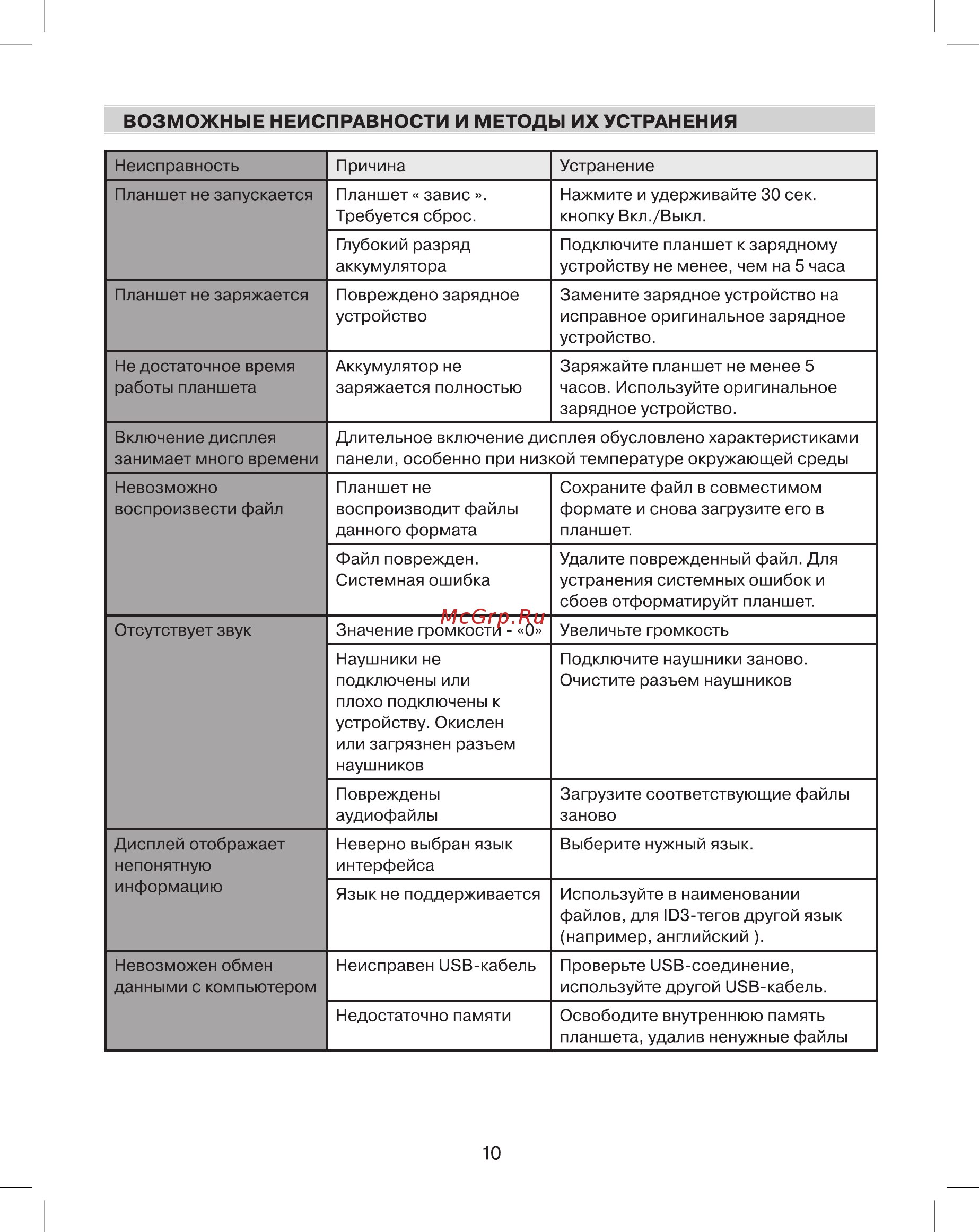 DEX iP977 [10/20] Возможные неисправности и методы их устранения