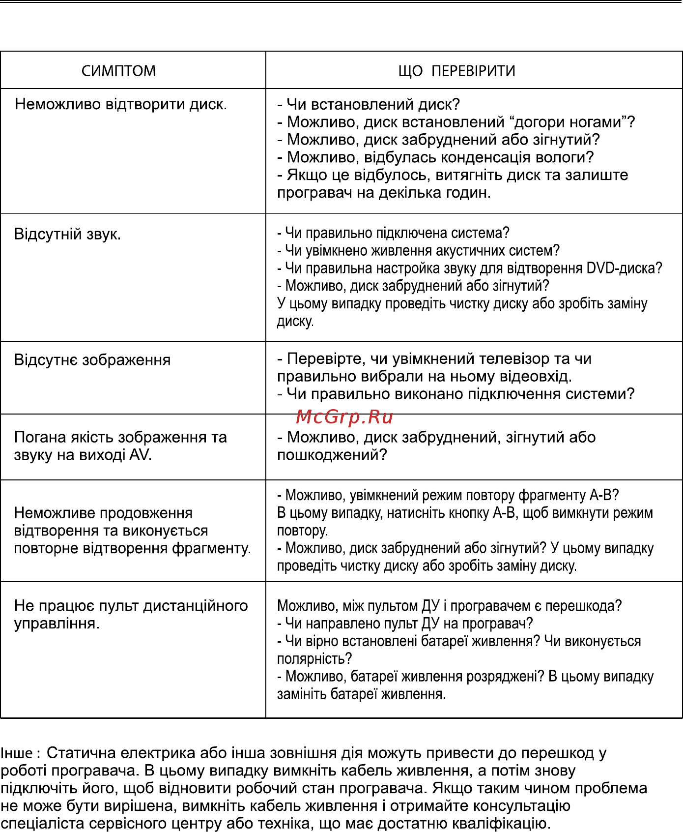 DEX DVP-154 Инструкция по эксплуатации онлайн [20/42] 338641