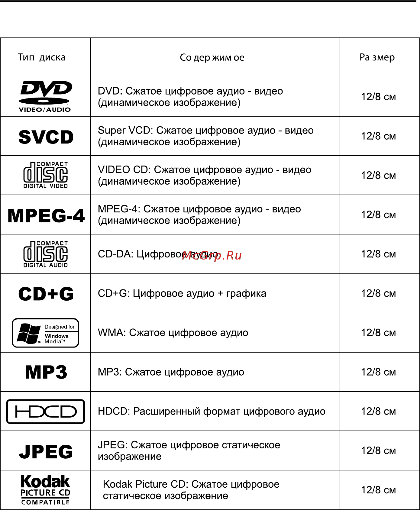 DEX DVP-154 Инструкция по эксплуатации онлайн [25/42] 338641