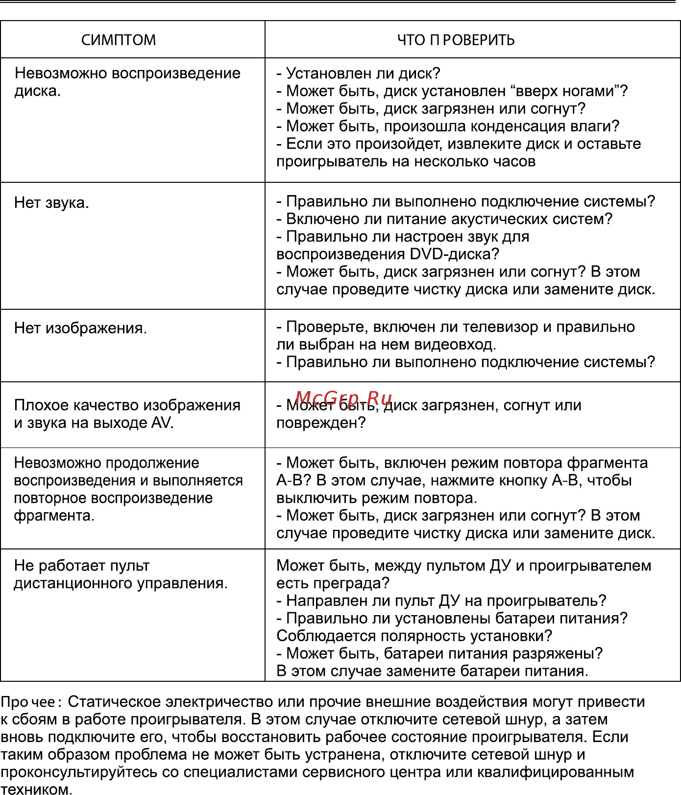 DEX DVP-154 Инструкция по эксплуатации онлайн [39/42] 338641