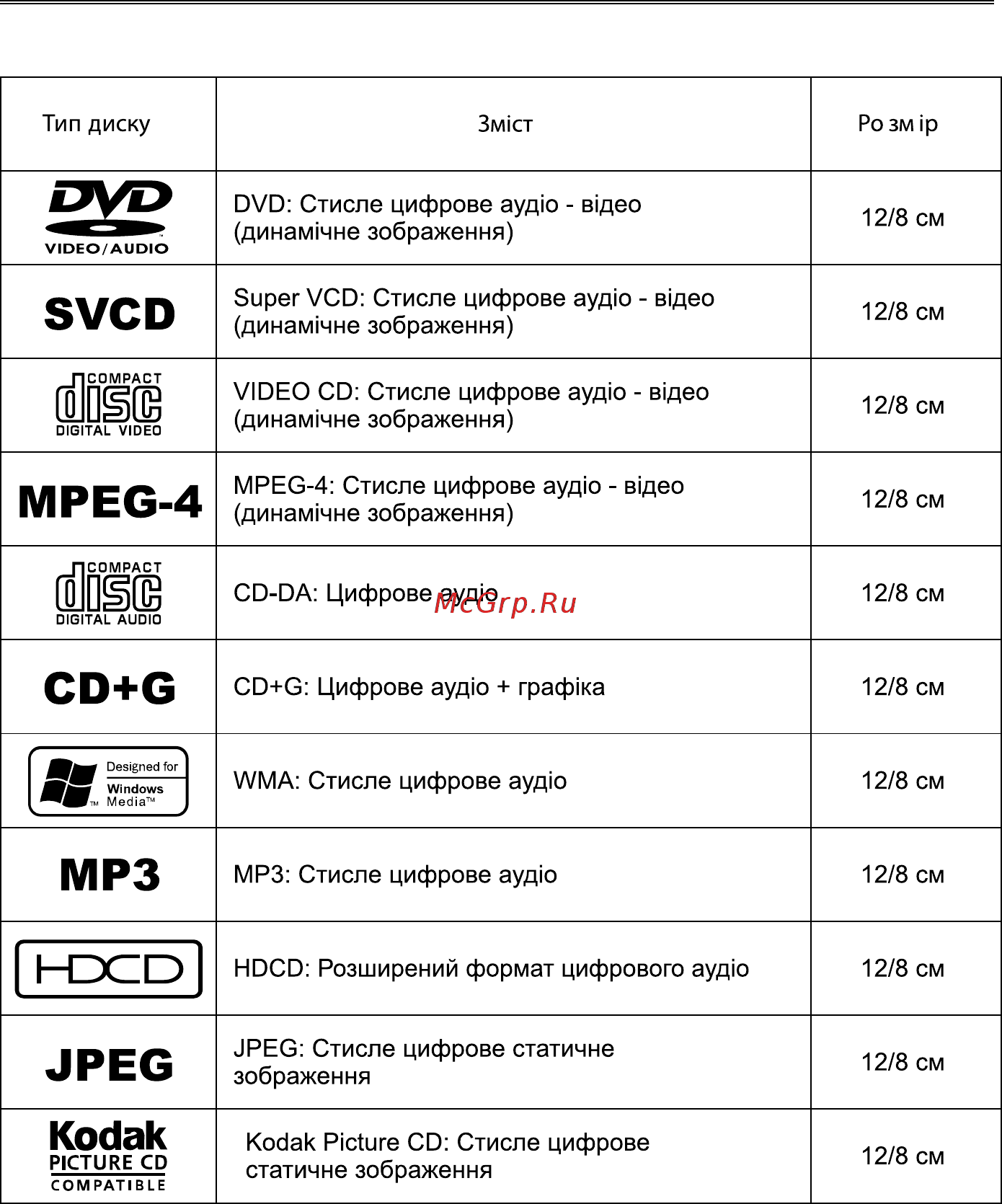 DEX DVP-154 Инструкция по эксплуатации онлайн [6/42] 338641