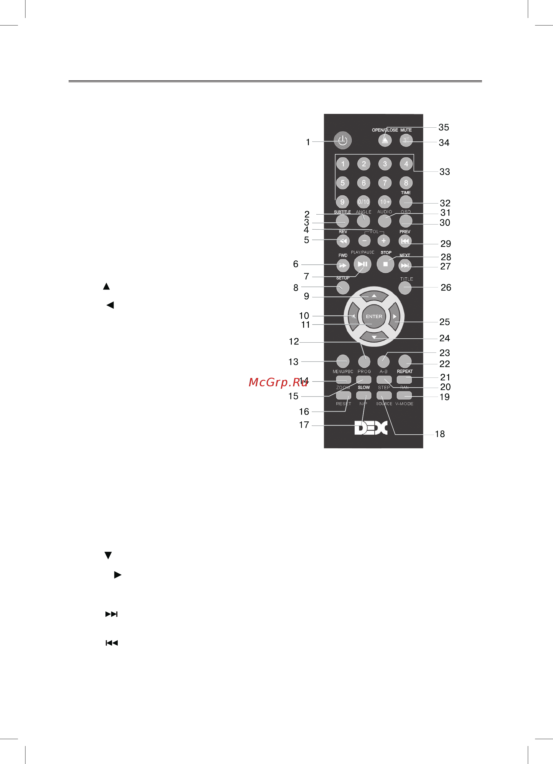 DEX DVP-171 [10/52] Розташування та функції органів управління