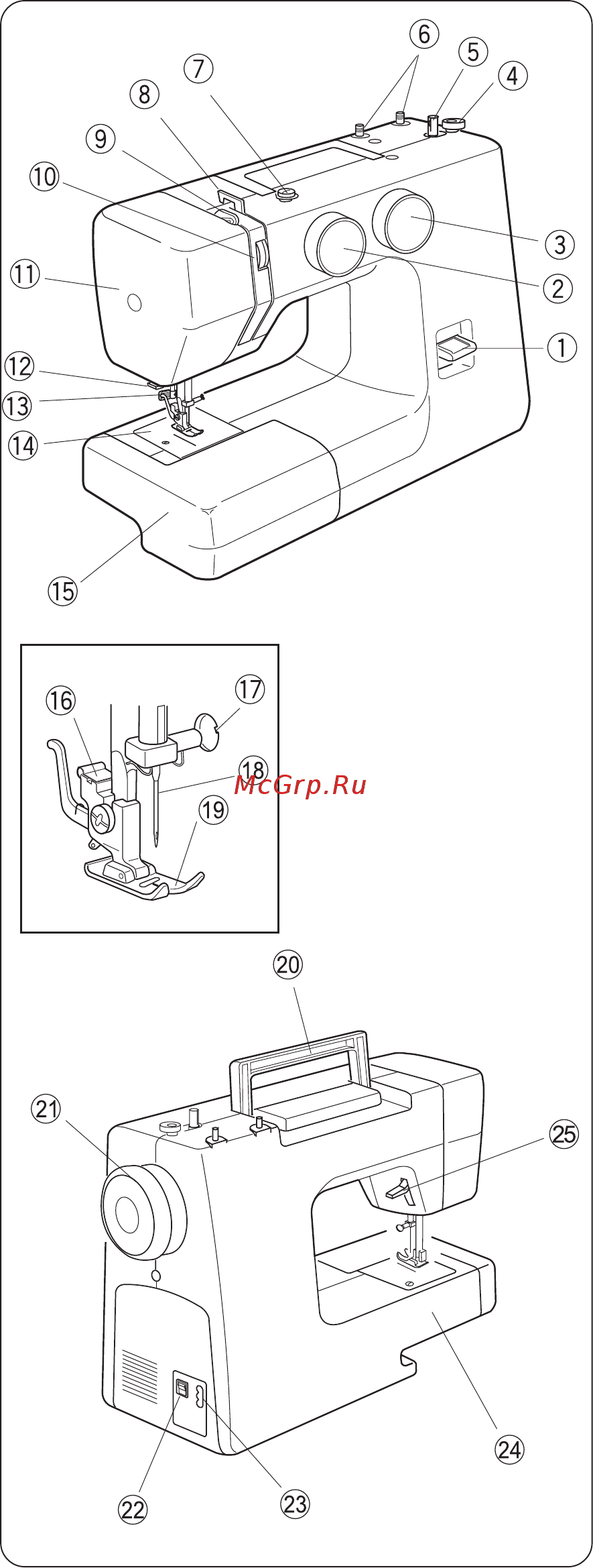 Janome LW 30 [4/32] Конструкция машины