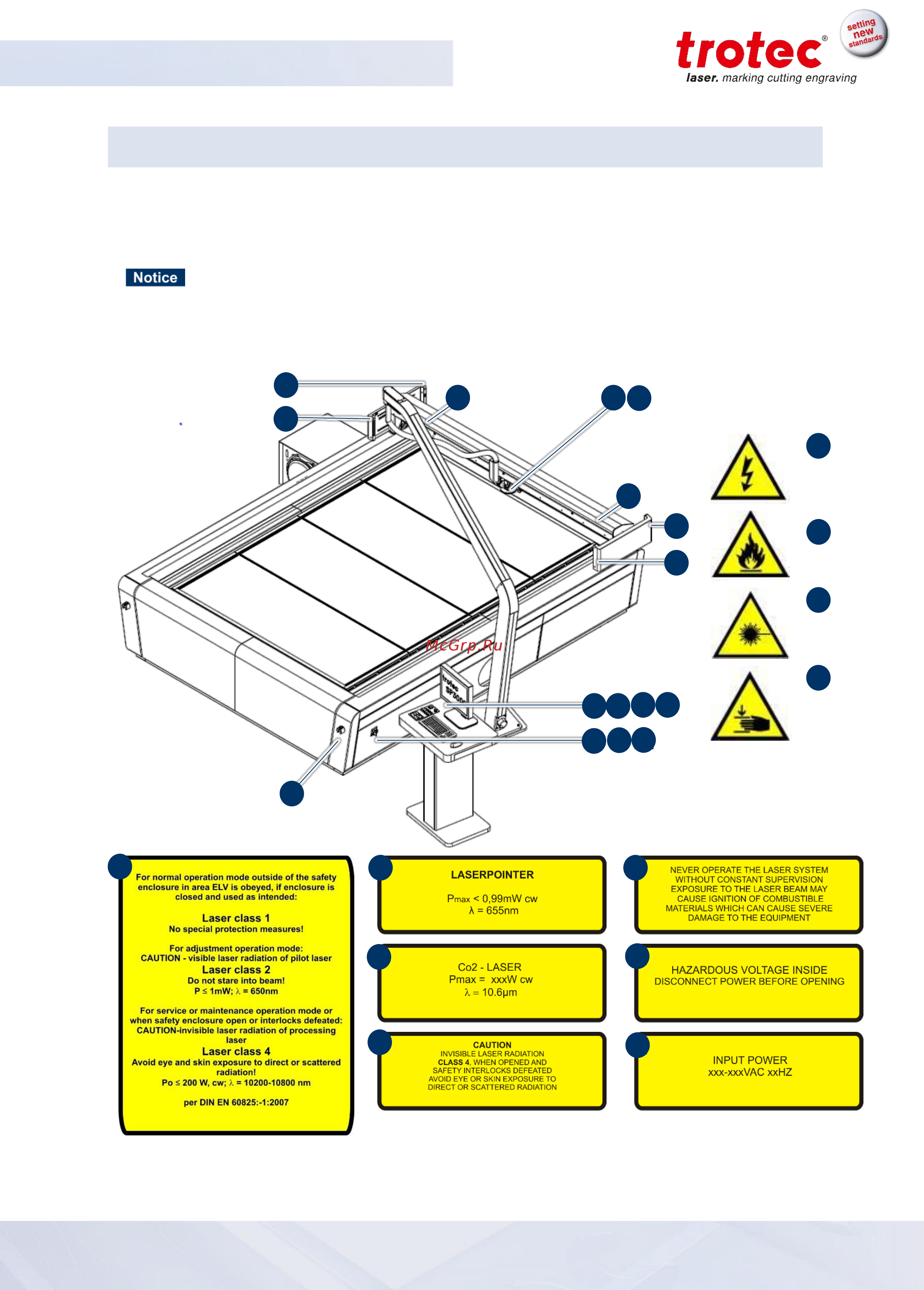 Trotec SP3000 [20/87] Warning and information labels