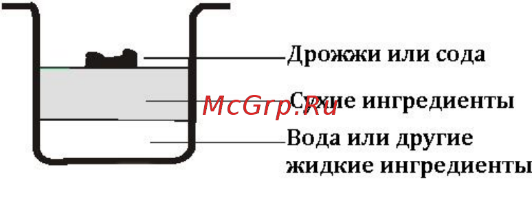 Gemlux GL-BM-789 [10/23] Использование хлебопечки