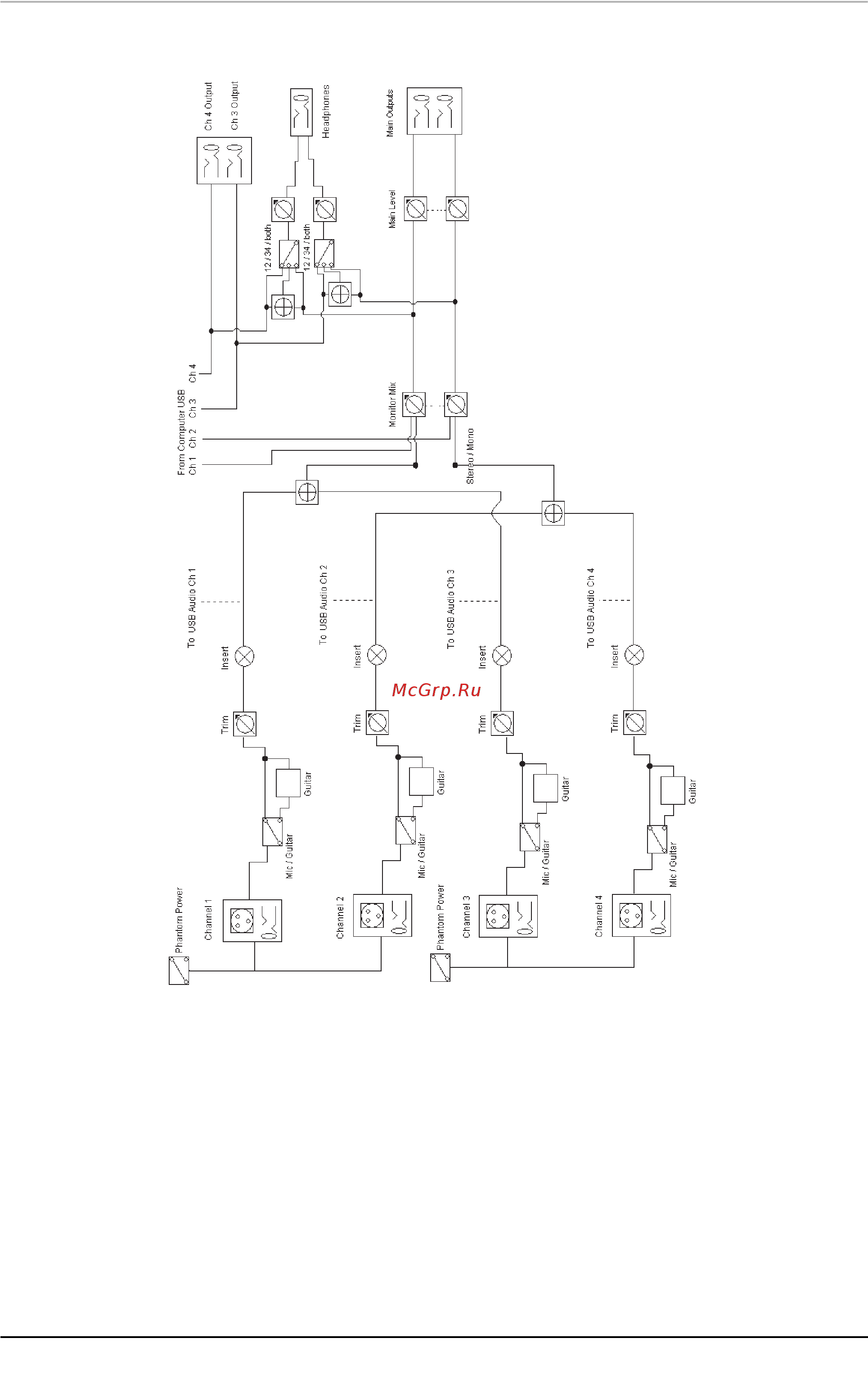 AKAI Professional EIE PRO [8/8] Маршрутизация аудиосигнала