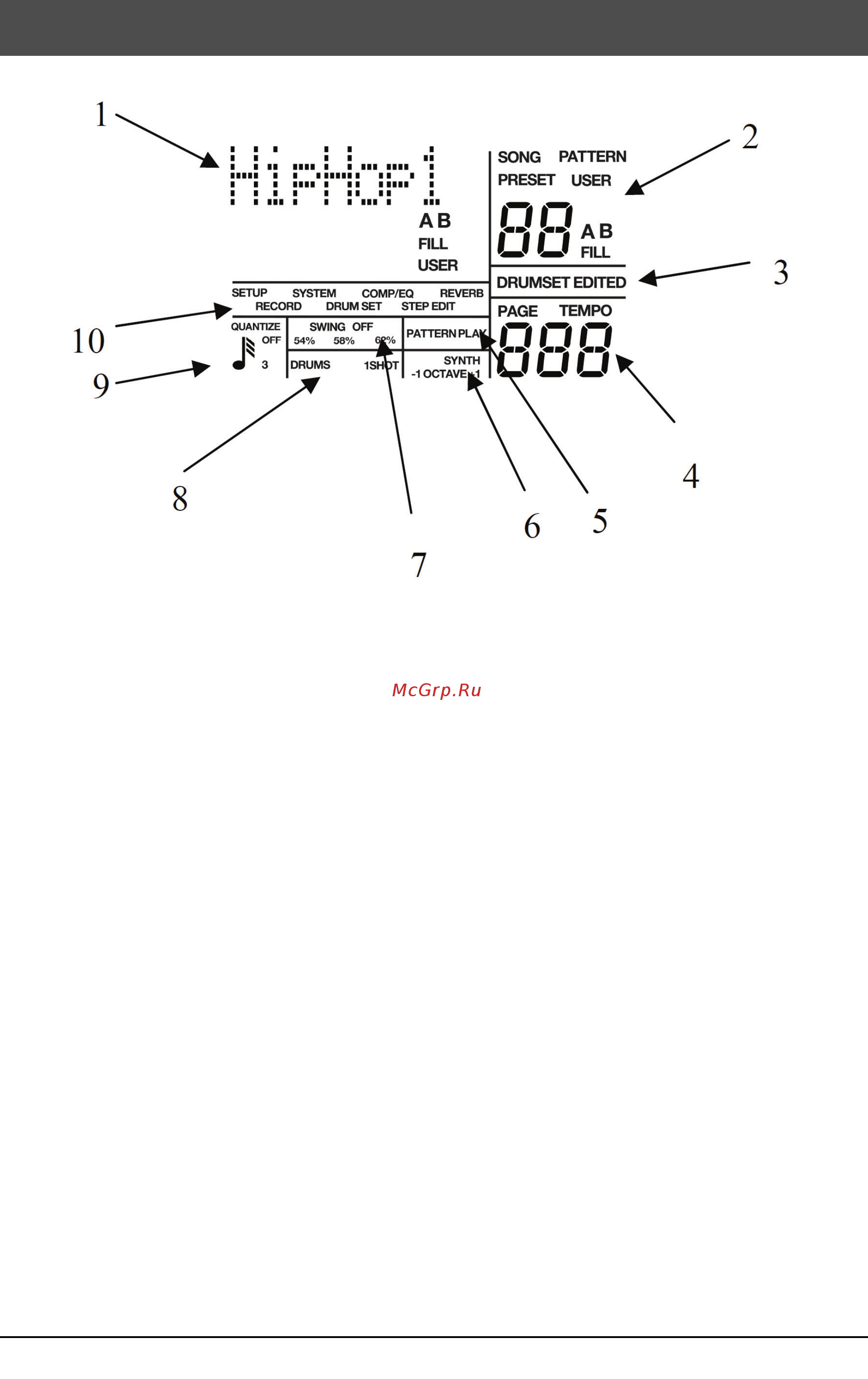 AKAI Professional XR20 [12/65] Внешний вид дисплея