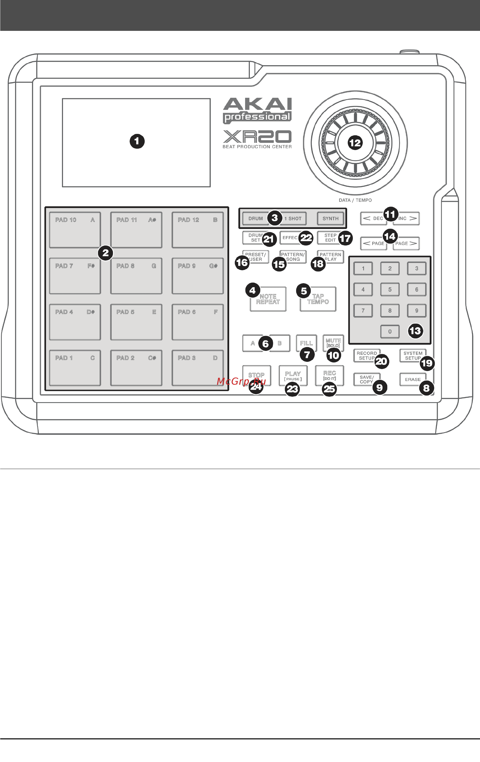AKAI Professional XR20 [8/65] Управление прибором