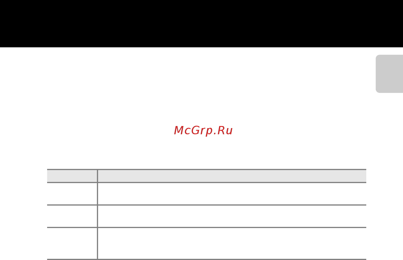 Nikon COOLPIX S6200 Red [5/212] Об этом руководстве