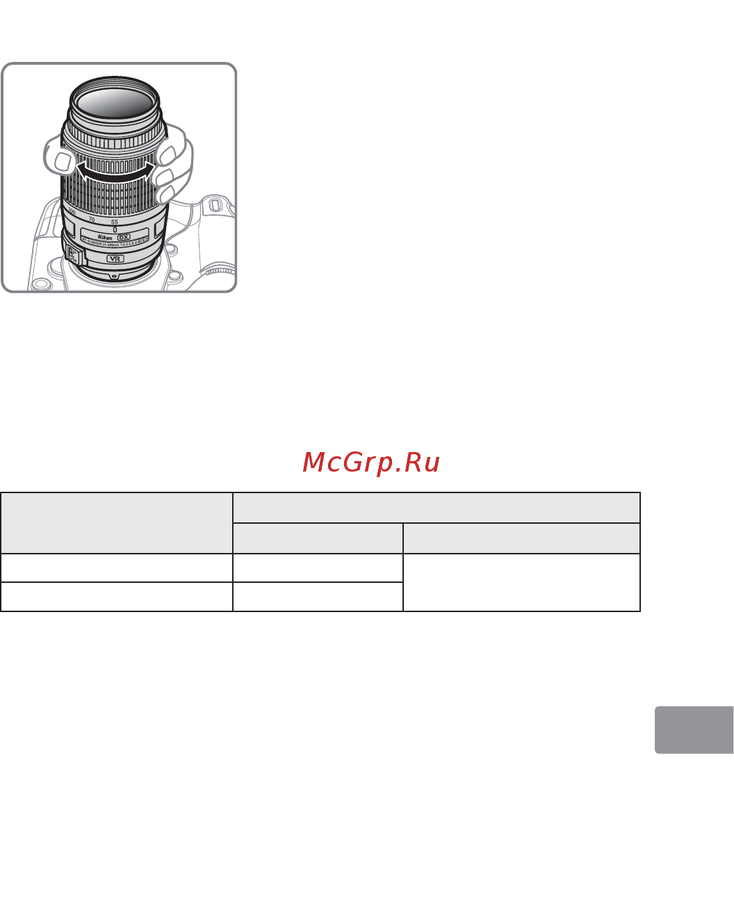 Nikon 55-300MM F/4.5-5.6G ED DX VR AF-S Nikkor [111/148] Зум і глибина різкості
