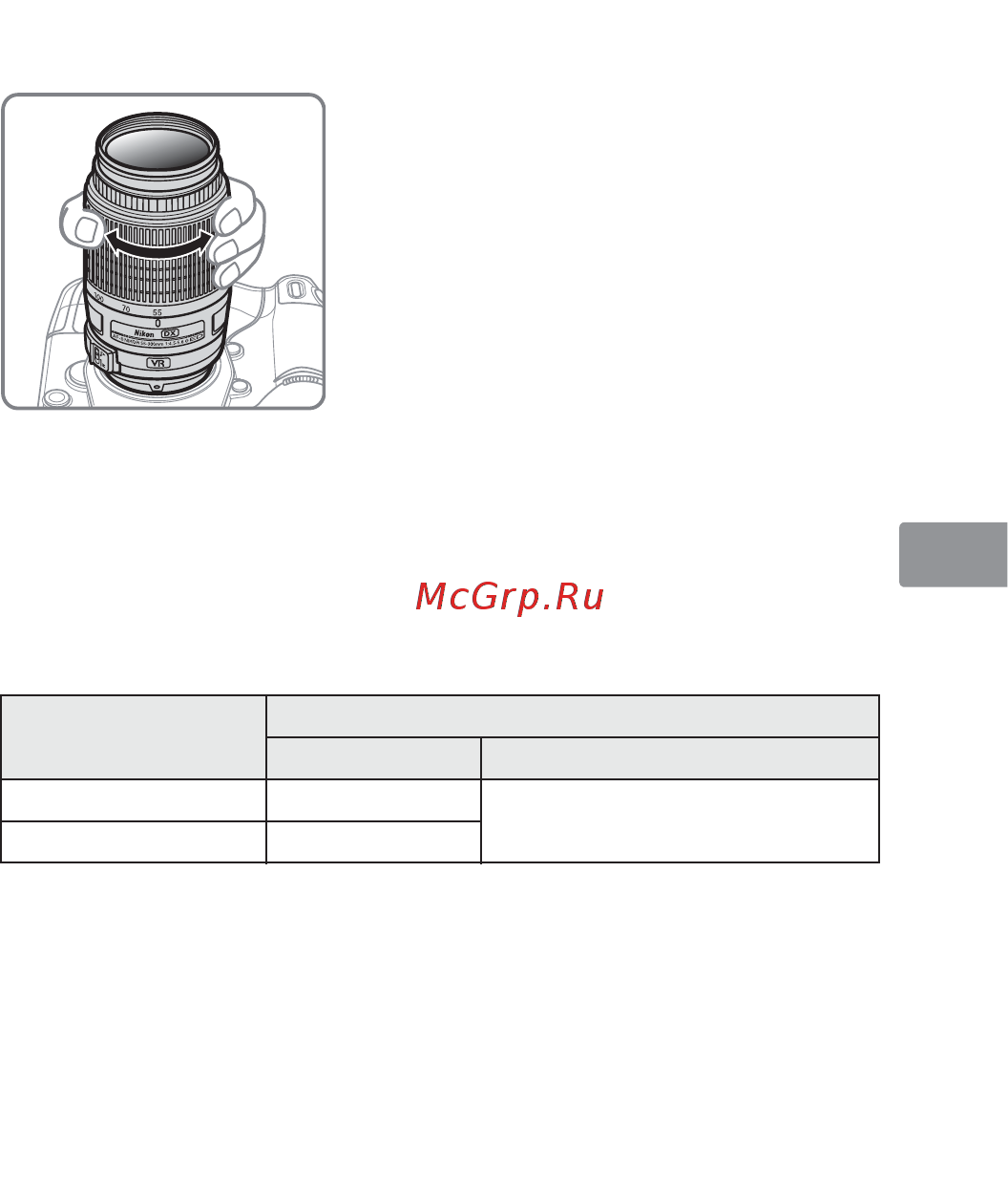 Nikon 55-300MM F/4.5-5.6G ED DX VR AF-S Nikkor [63/148] Zoom en scherptediepte