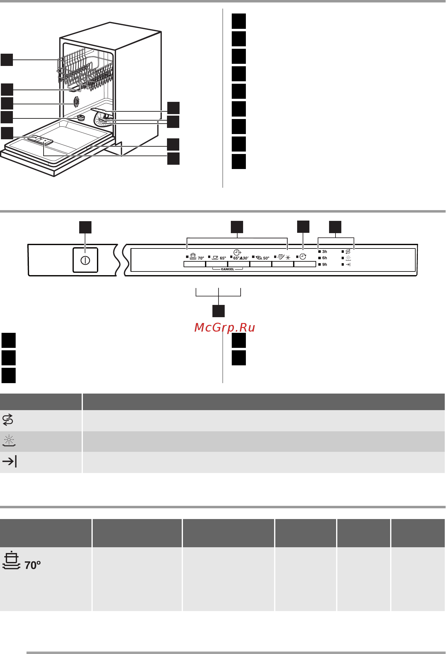 Zanussi ZDV 14001 FA [4/44] Programmid