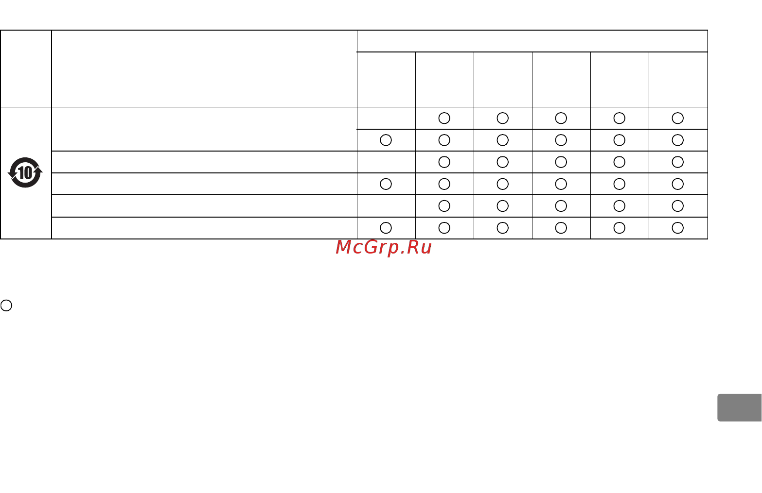 Nikon NIKKOR 18-200 ММ F ⁄ 3.5-5.6G [123/148] 相机及相关产品中有毒有害物质或元素的名称 含量及环保使用期限说明