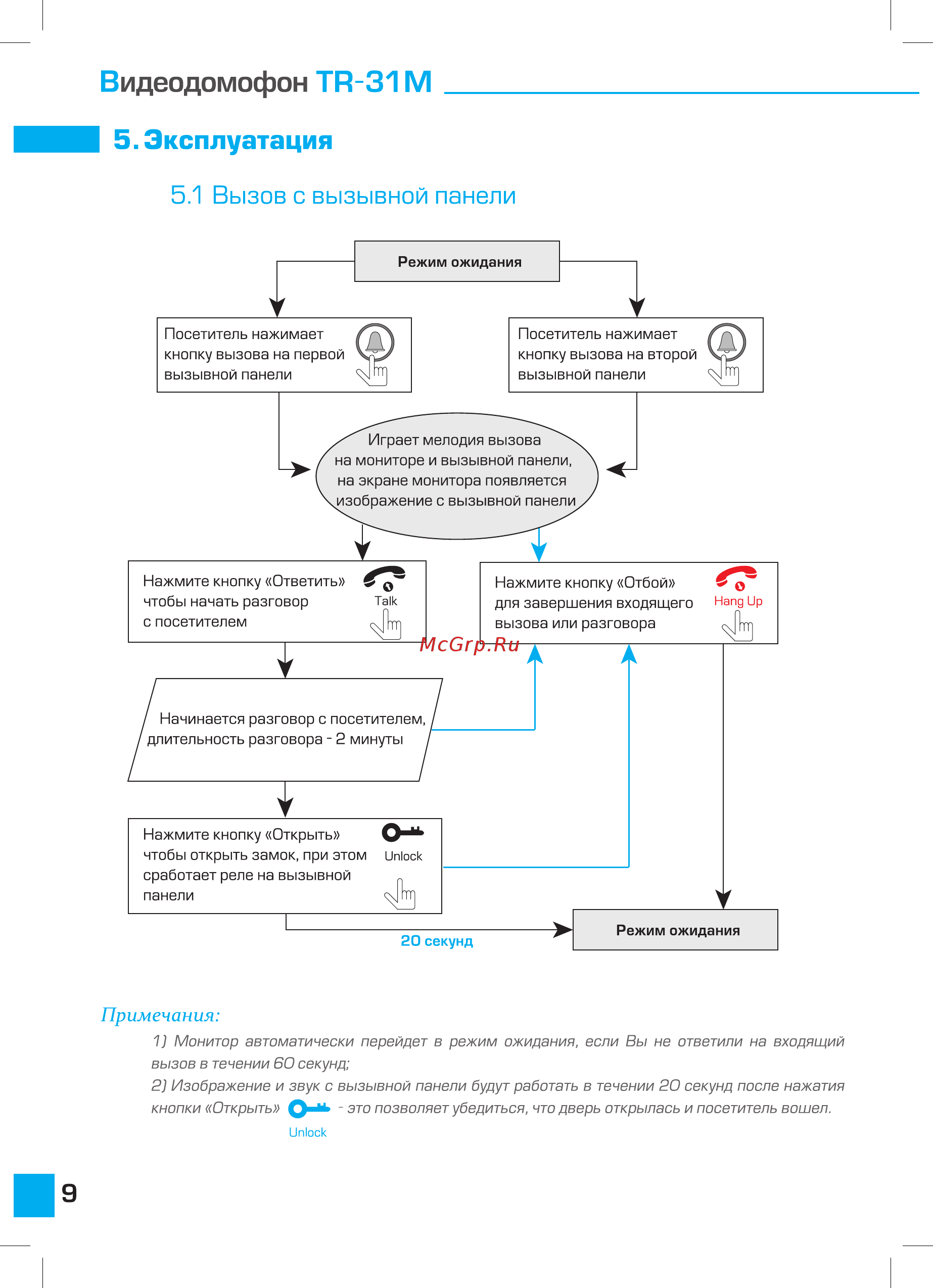 Tor-neT TR-31M SB [10/26] Эксплуатация