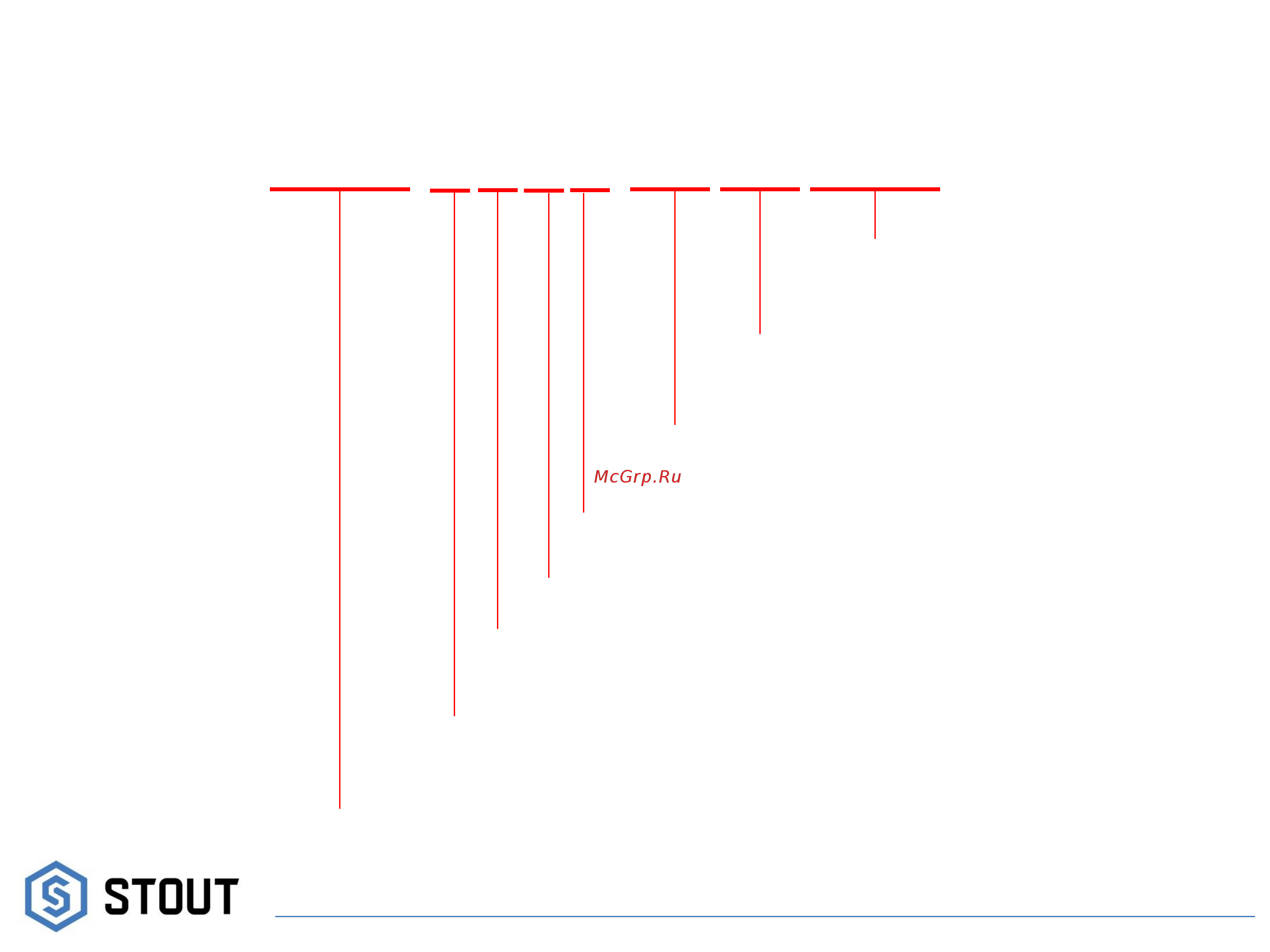 STOUT SCN 80.190.1400 (SCN-1100-0819140) [11/14] Scq 1100 0719080