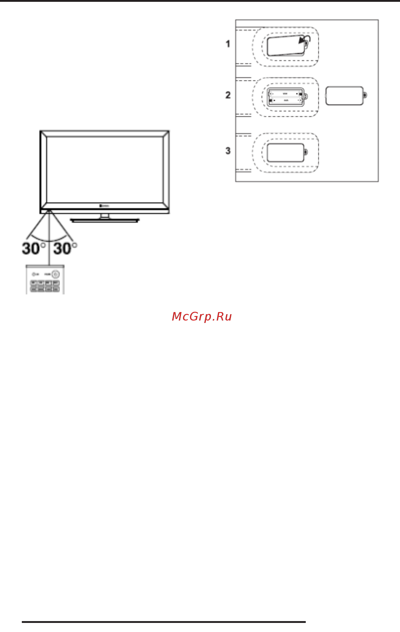 Fusion FLTV-32C100T [12/32] Пульт дистанционного управления