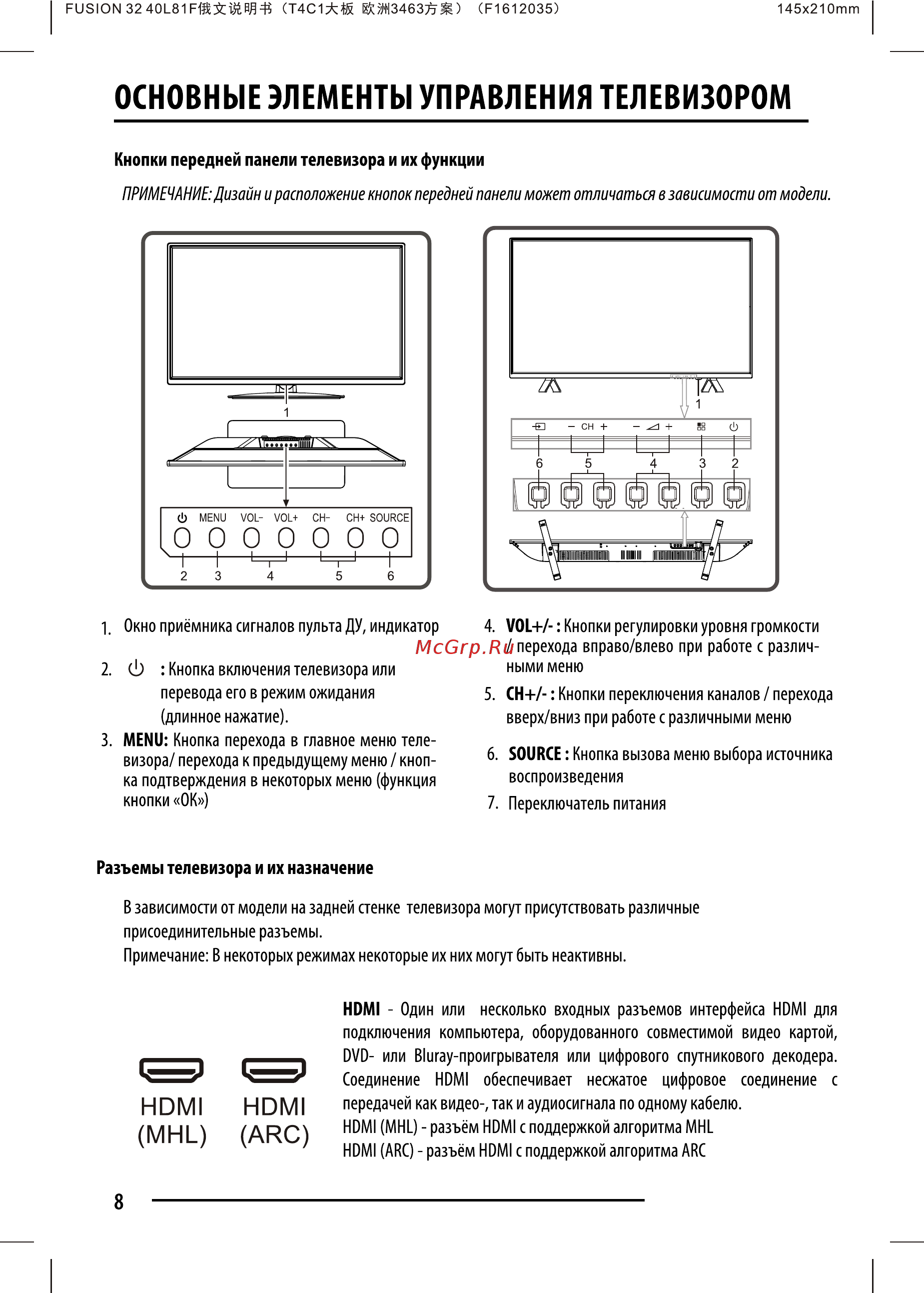 Fusion FLTV-32K120T [8/33] Кнопки передней панели телевизора и их функции