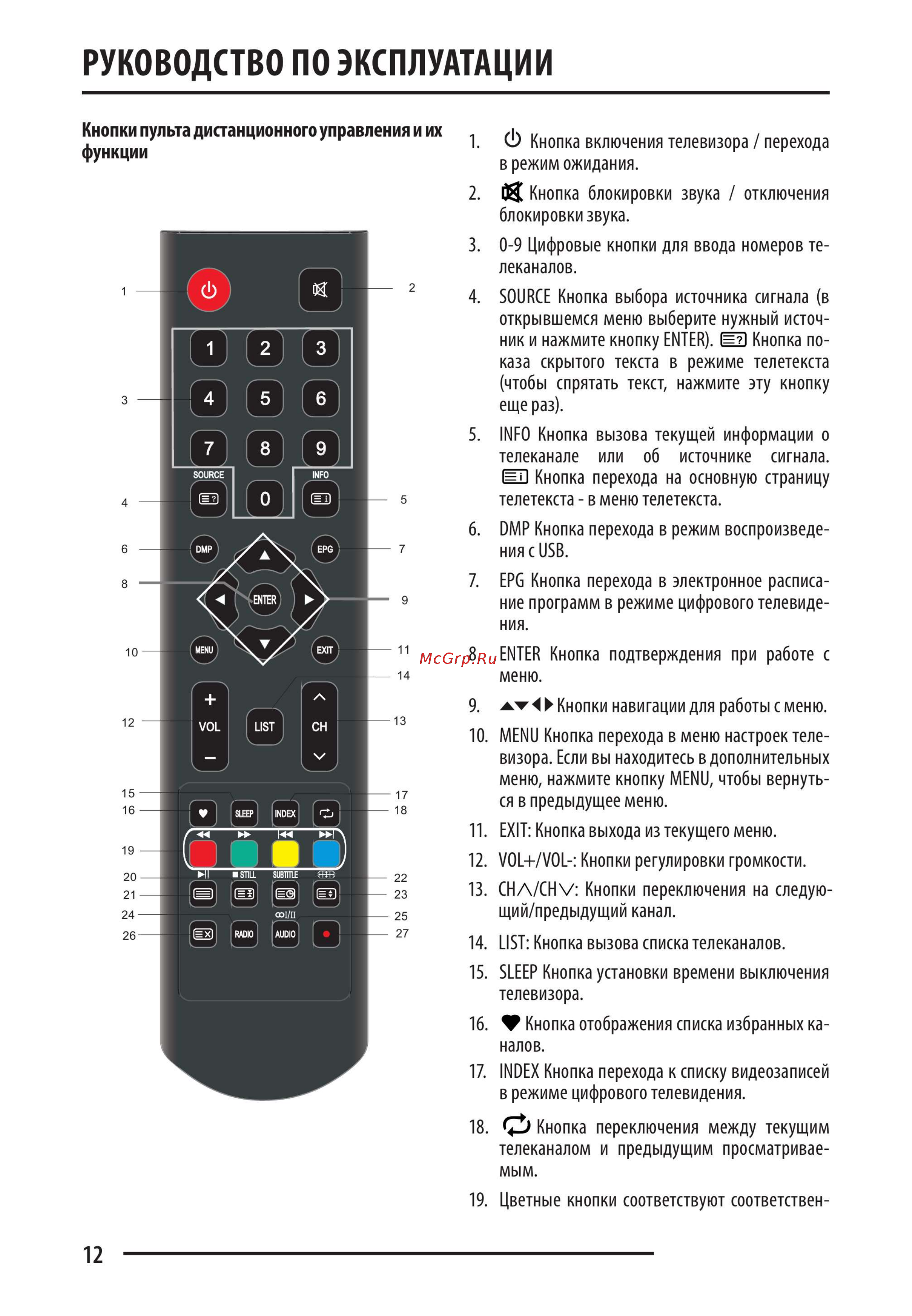 Fusion FLTV-40C110T [12/36] Руководство по эксплуатации