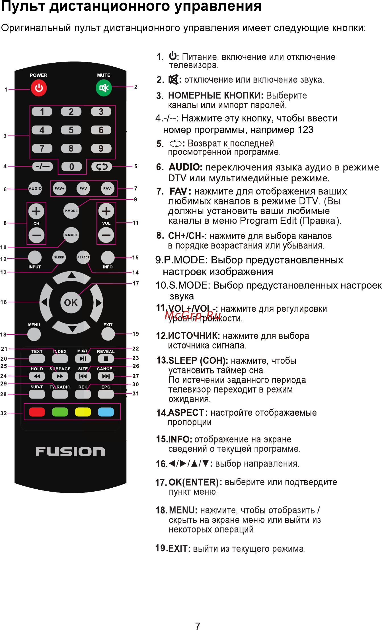 Fusion FLTV-40B100T [9/32] Пульт дистанционного управления