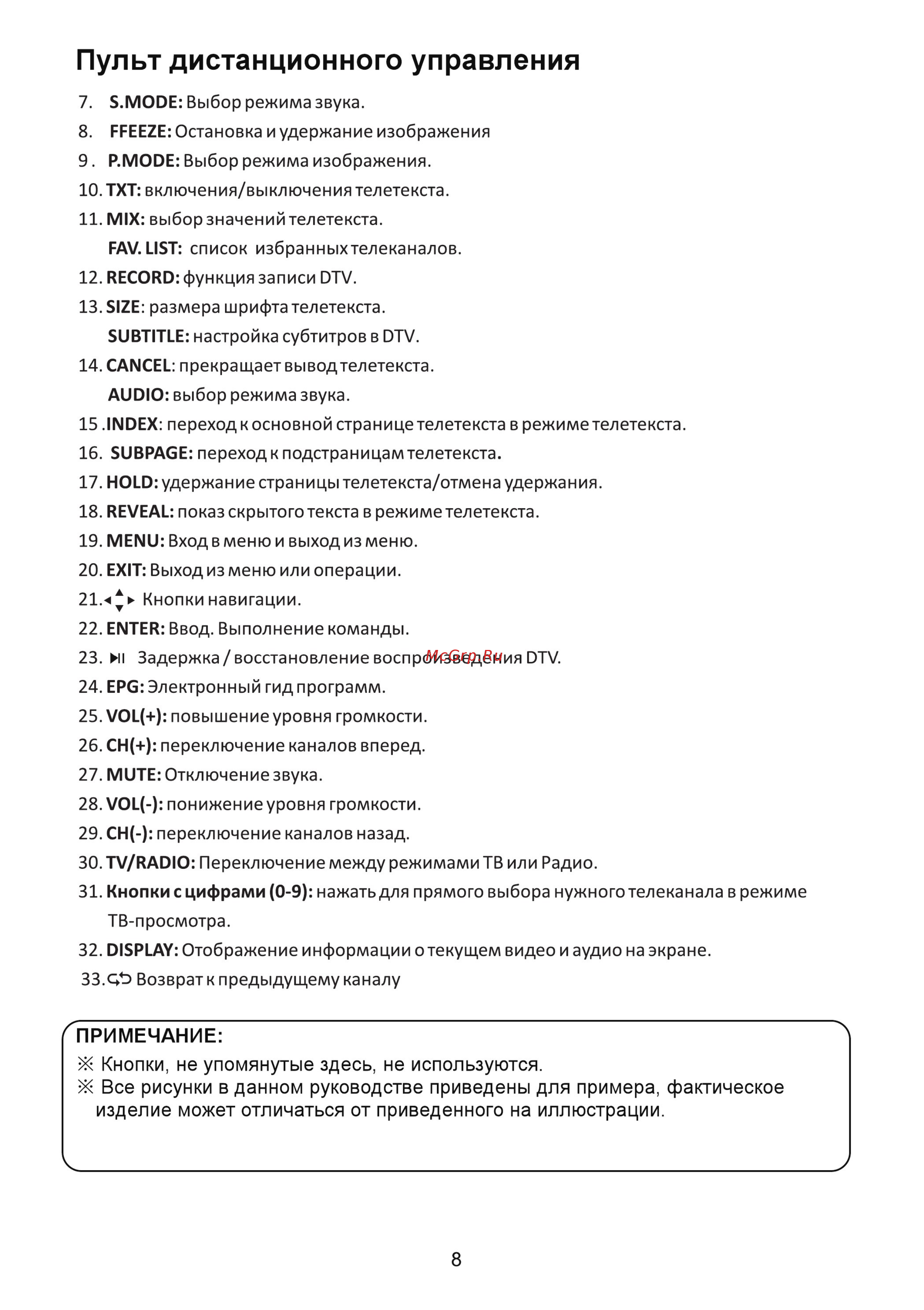 Fusion FLTV-40B110T [10/32] Пульт дистанционного управления