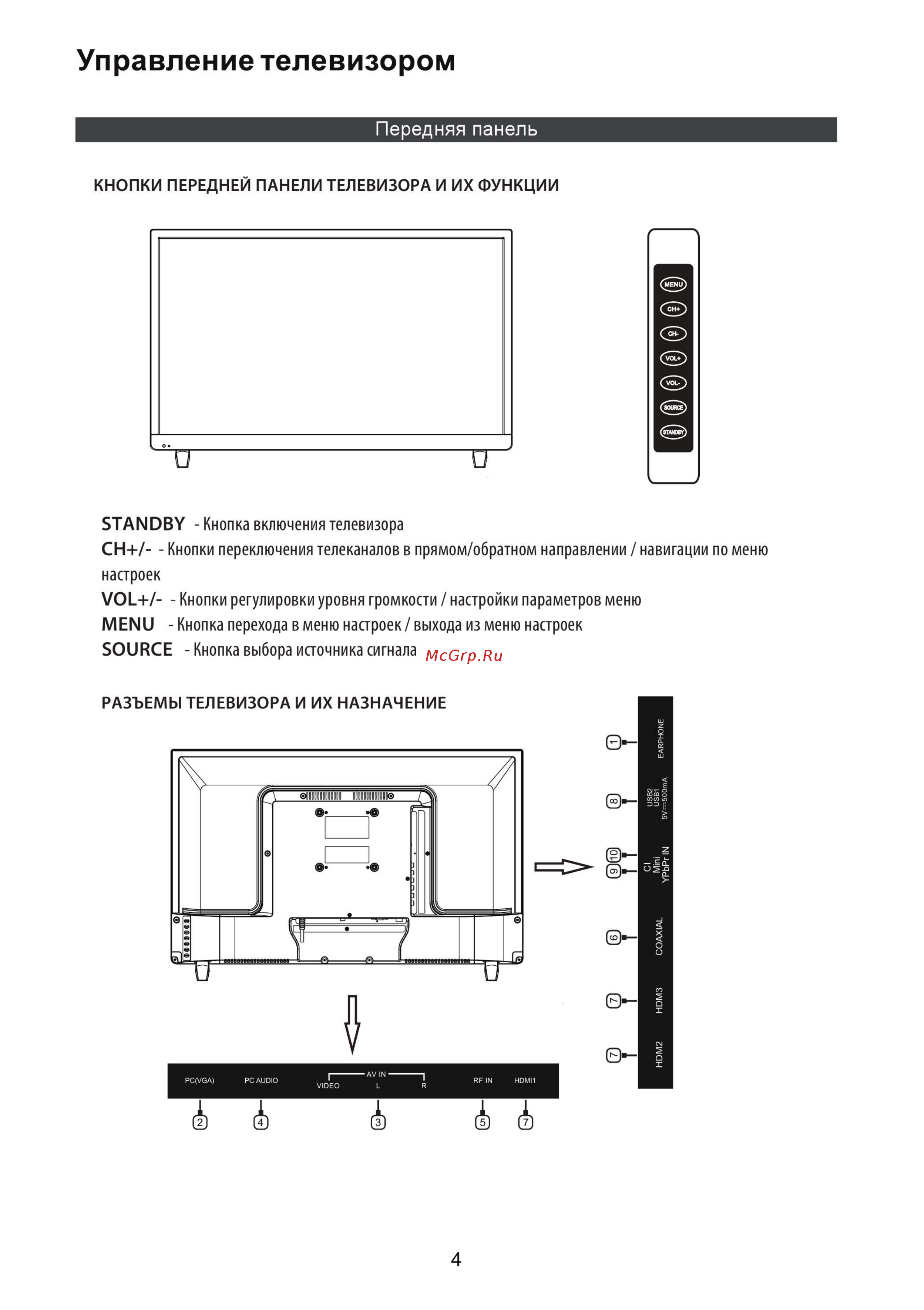 Fusion FLTV-40B110T [6/32] Управление телевизором