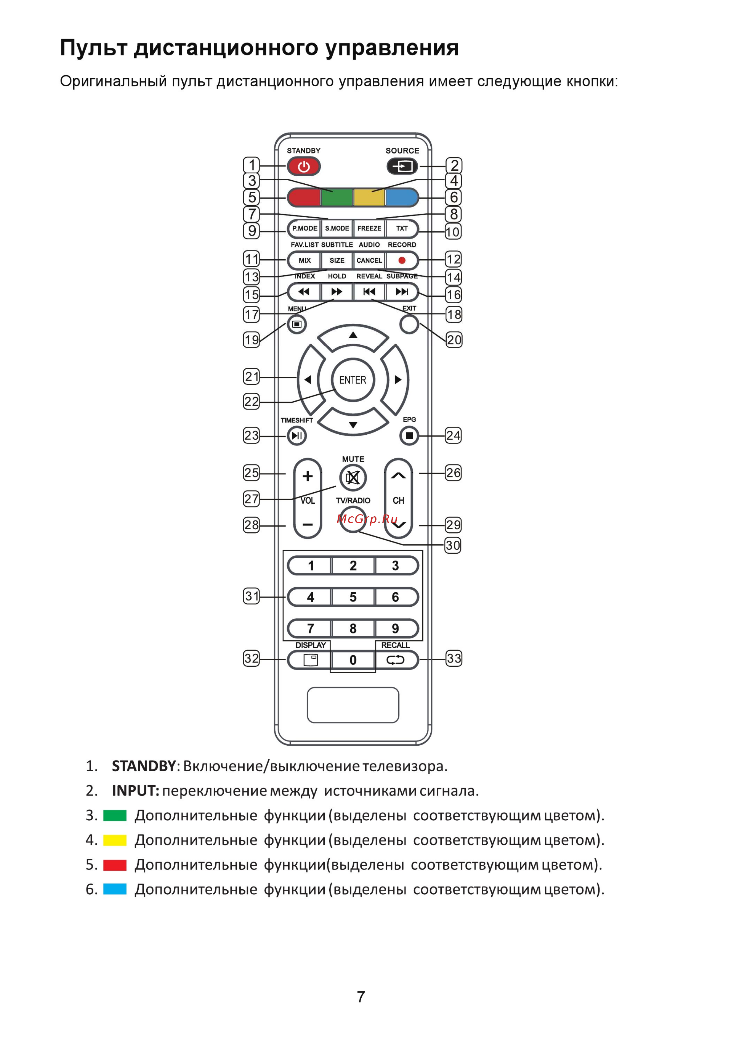 Fusion FLTV-40B110T [9/32] Пульт дистанционного управления