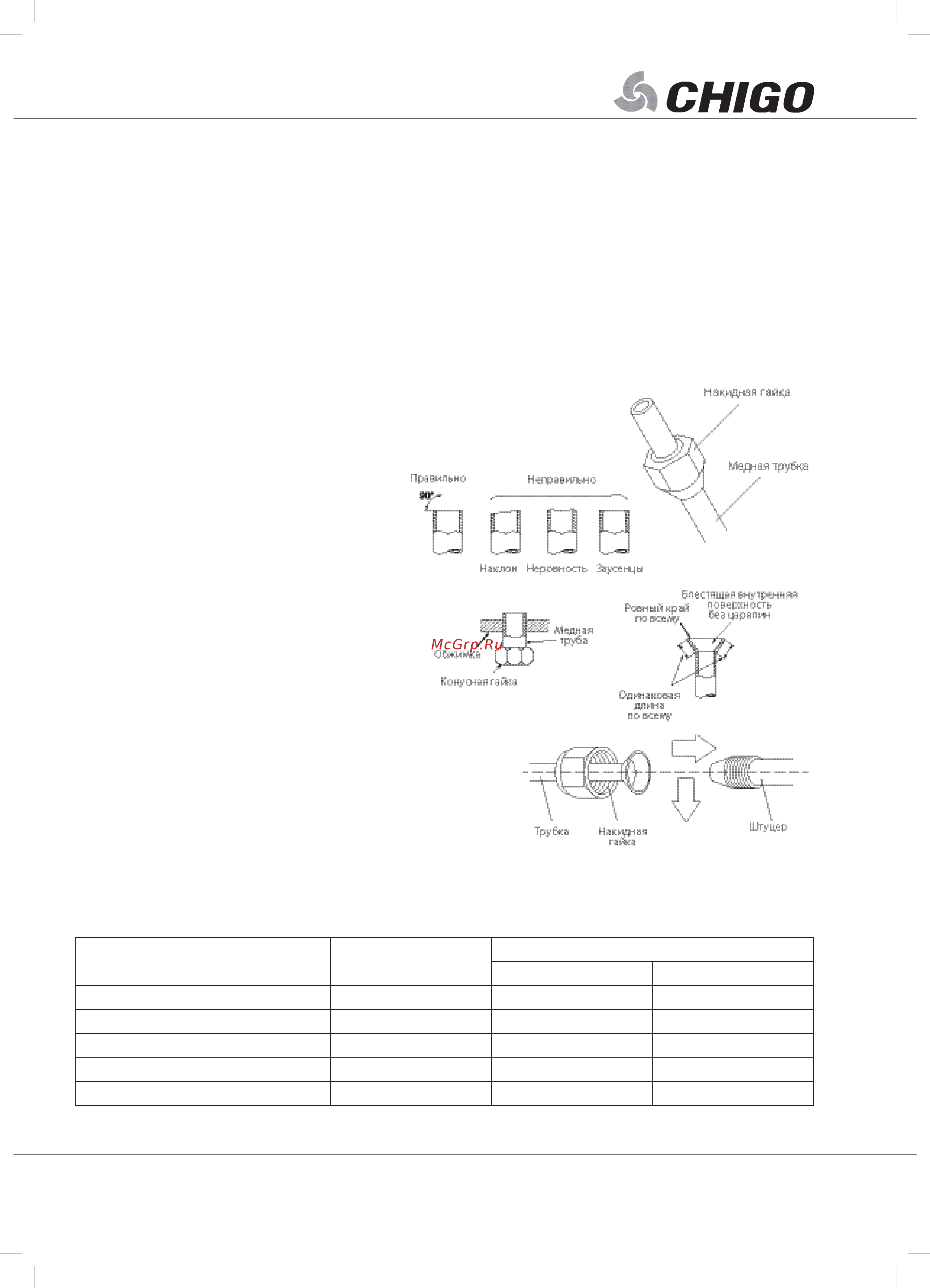 Chigo CS-51H3A-PB155/CU-51H3A-PB155 [13/24] Подключениефреонопровода