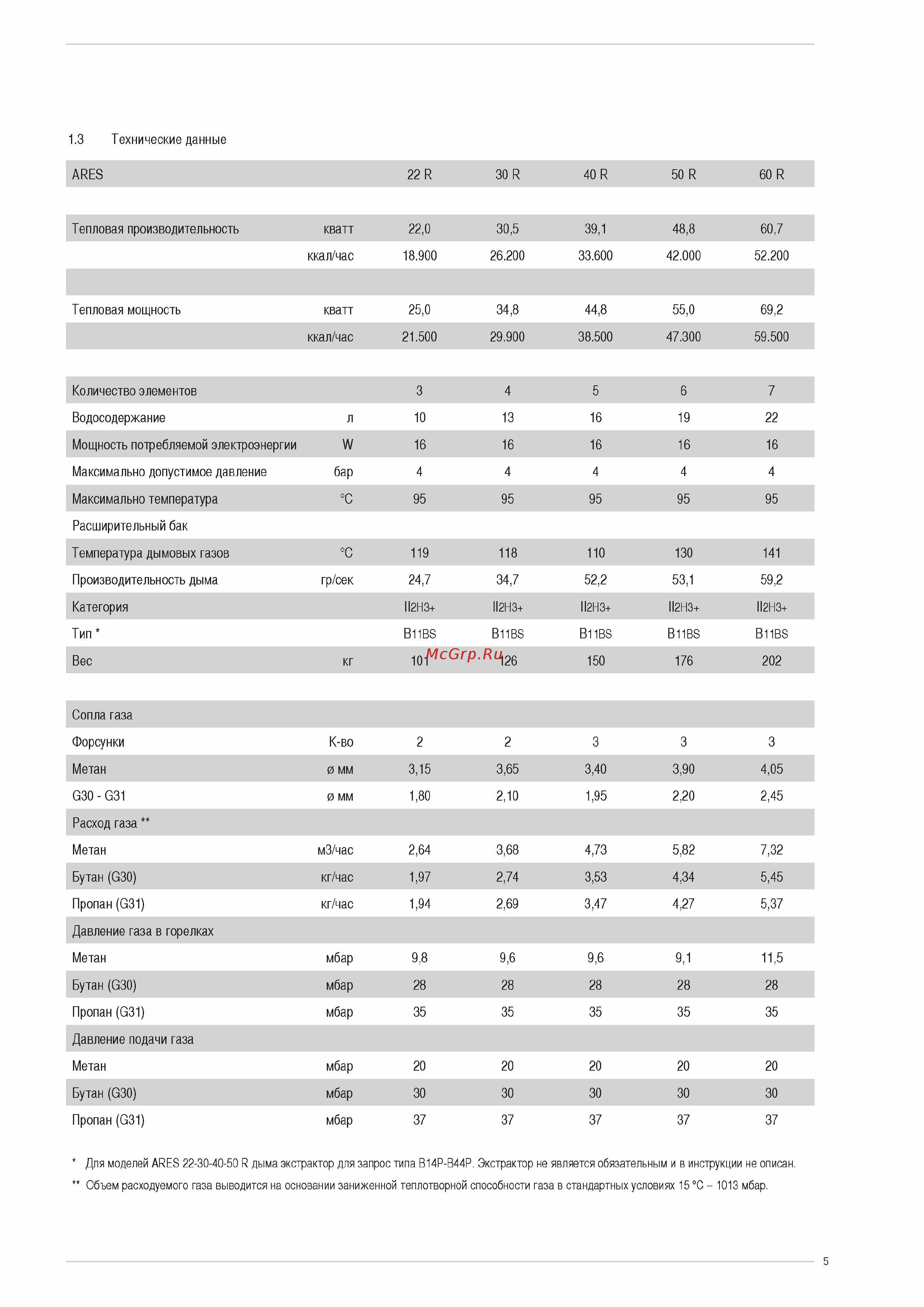 Immergas Ares 50 R Инструкция по монтажу и эксплуатации онлайн [5/16] 339461
