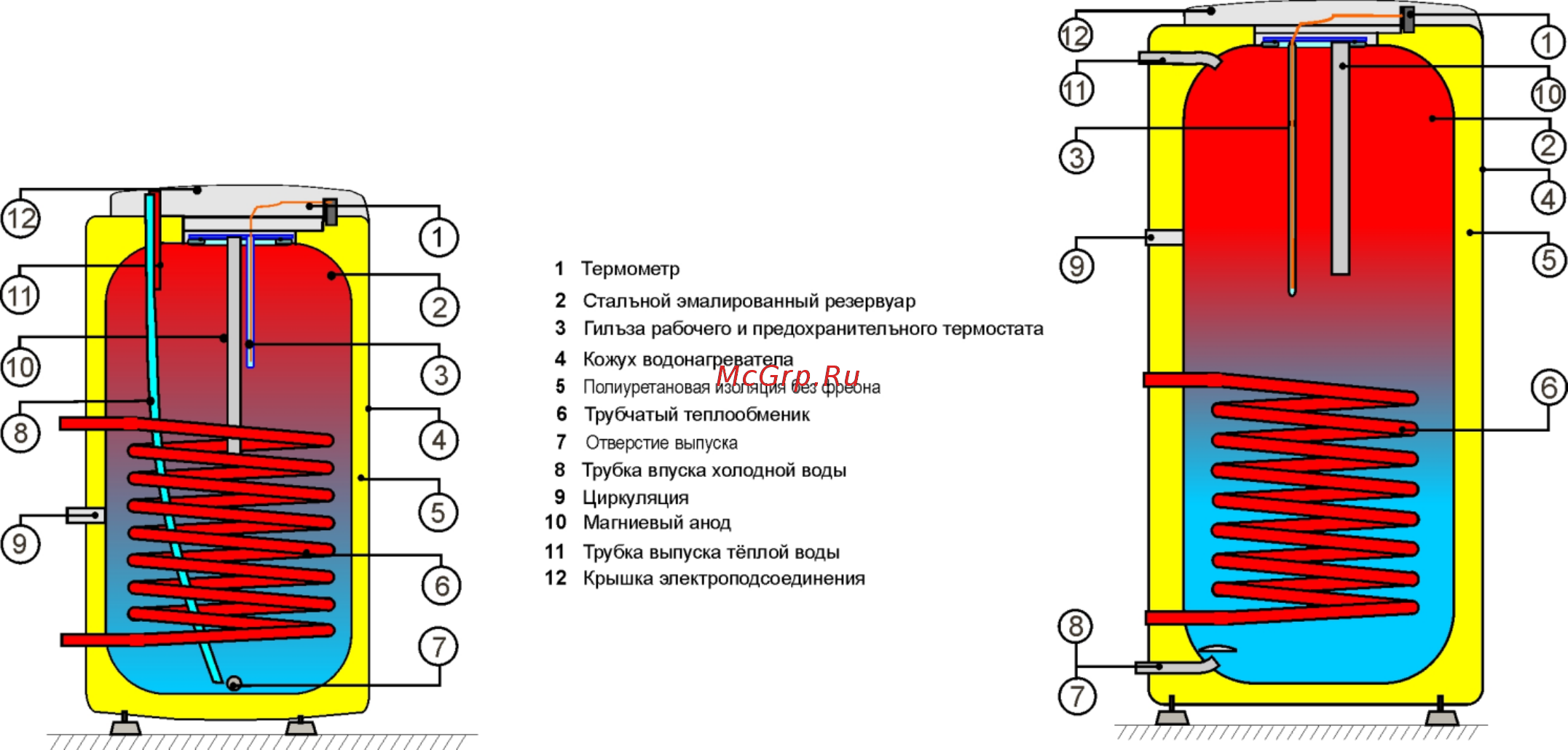 Immergas UBS 160 [3/10] Техническое описание ubs 100 ubs 160 ubs 200