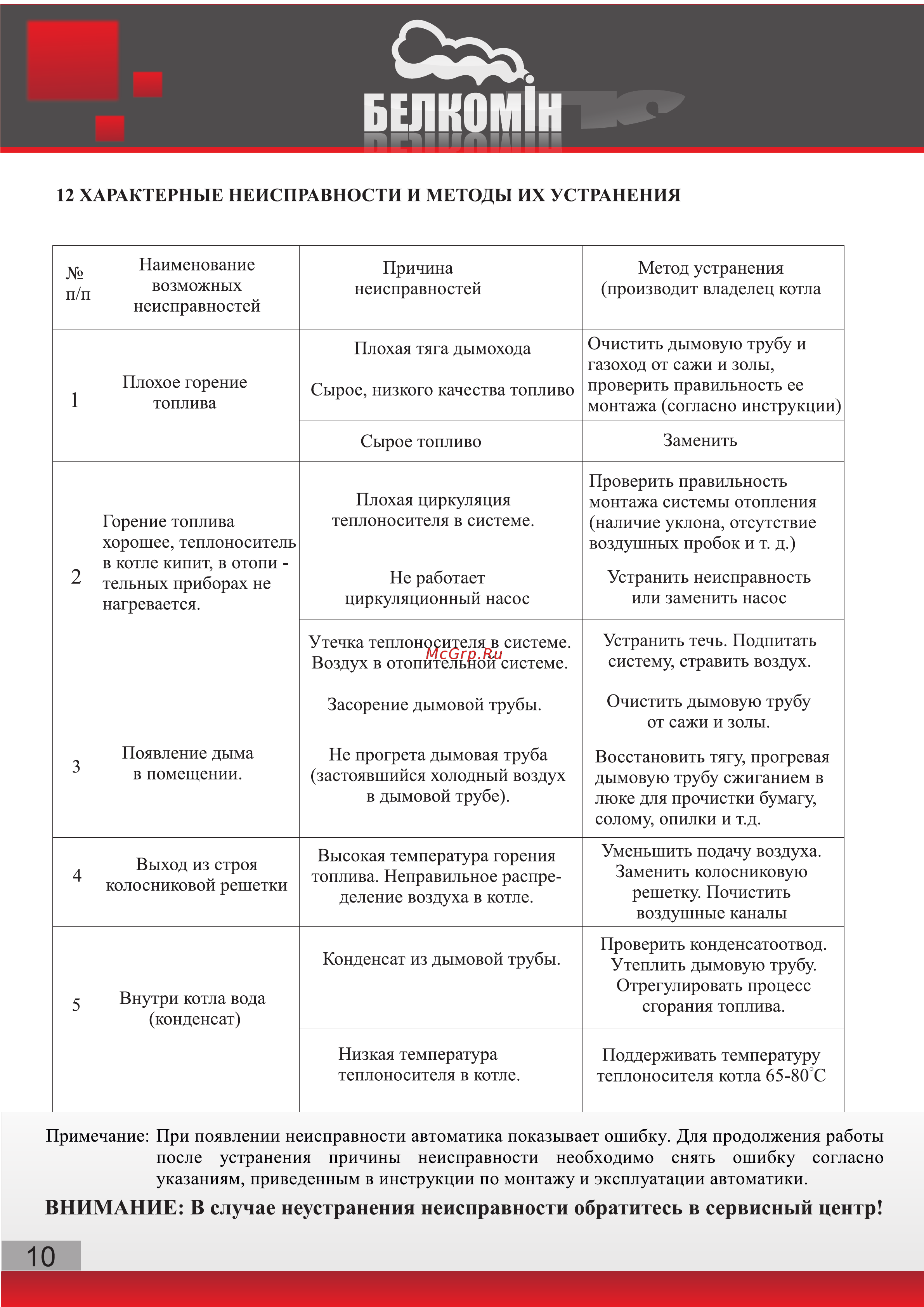 БелКомин TIS UNI 15 [10/16] Внимание в случае неустранения неисправности обратитесь в сервисный центр