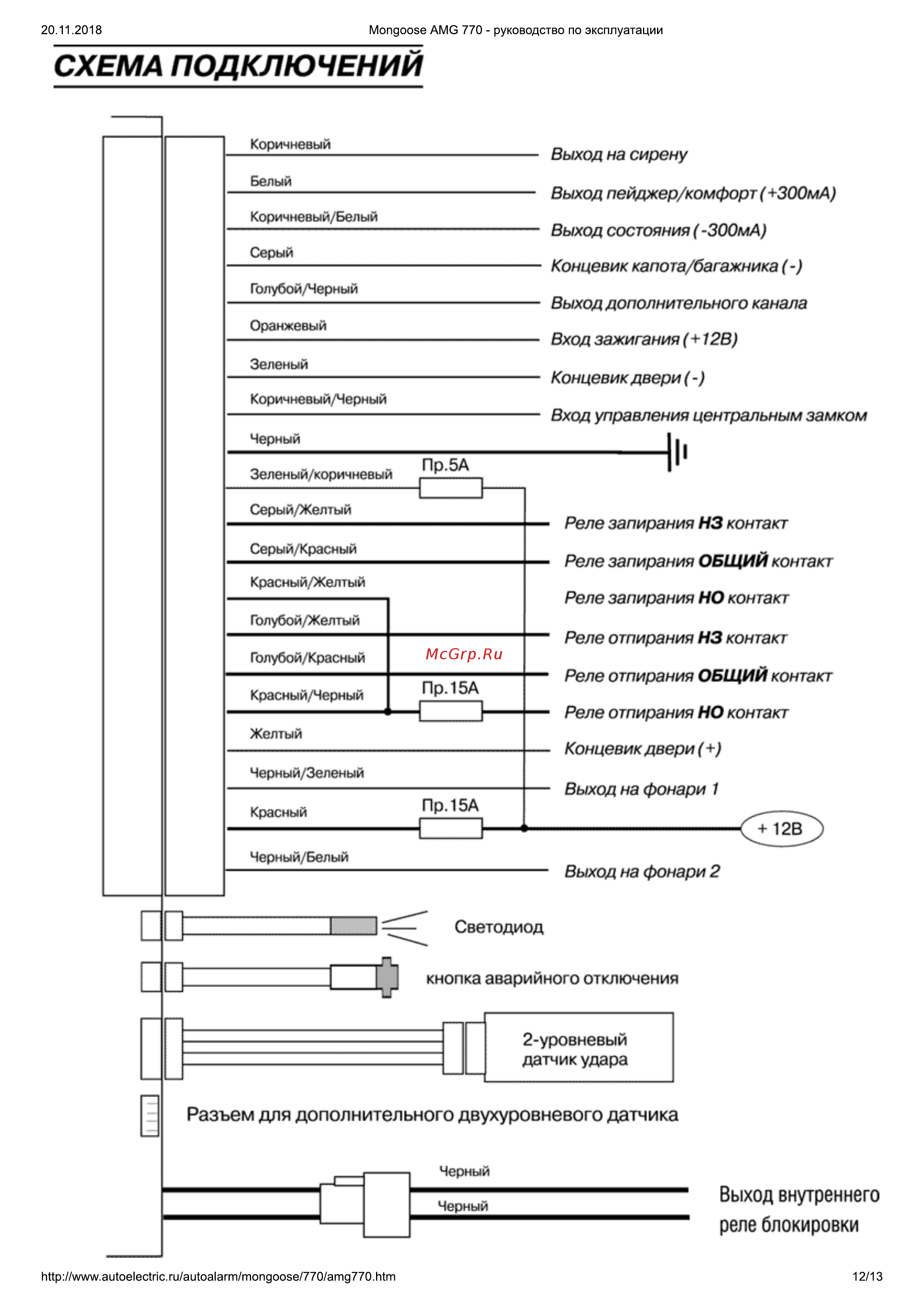 Mongoose AMG-770 Инструкция по эксплуатации онлайн [12/13] 59030