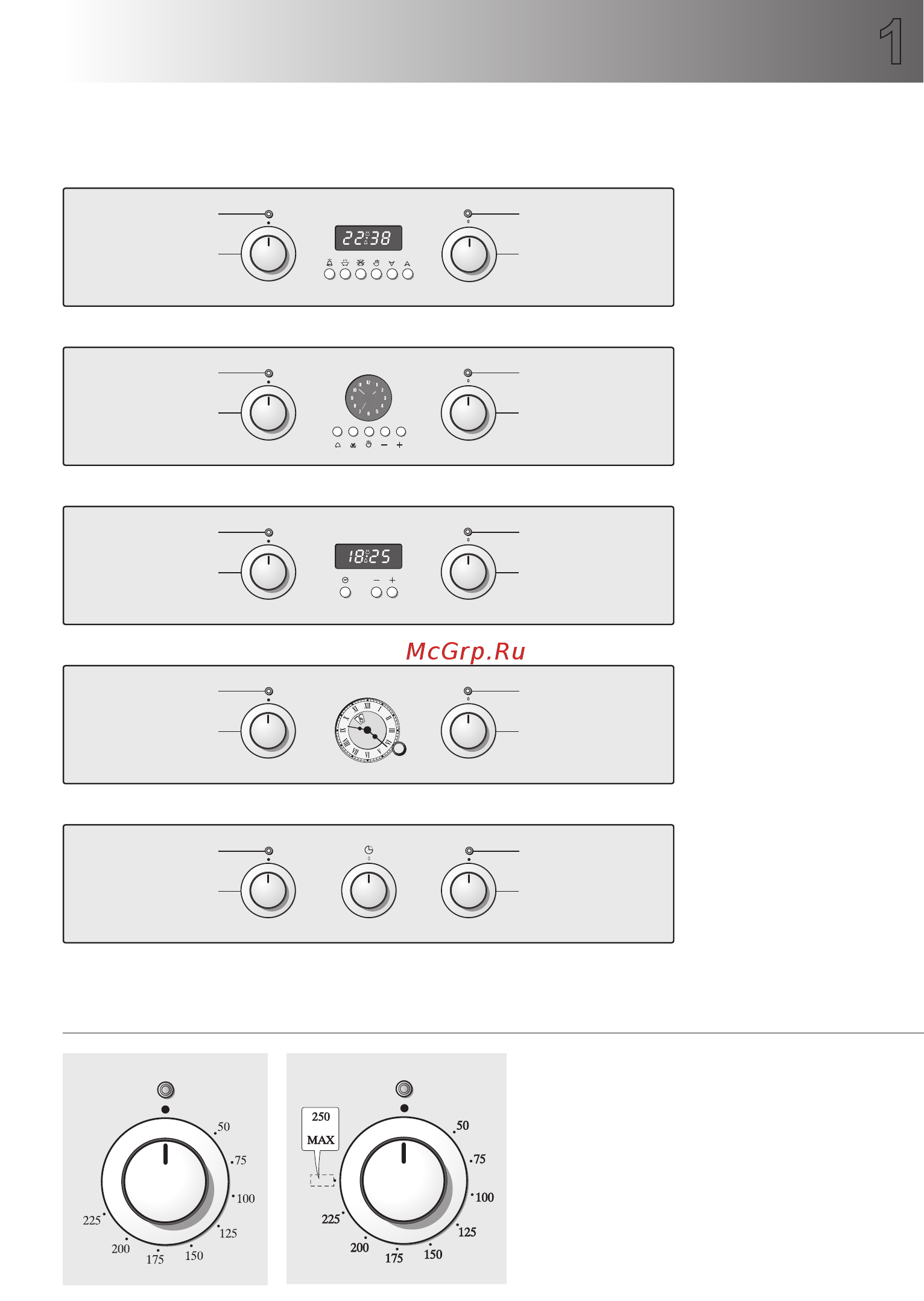 Delonghi PMA 6 PPX [6/44] Панель управления