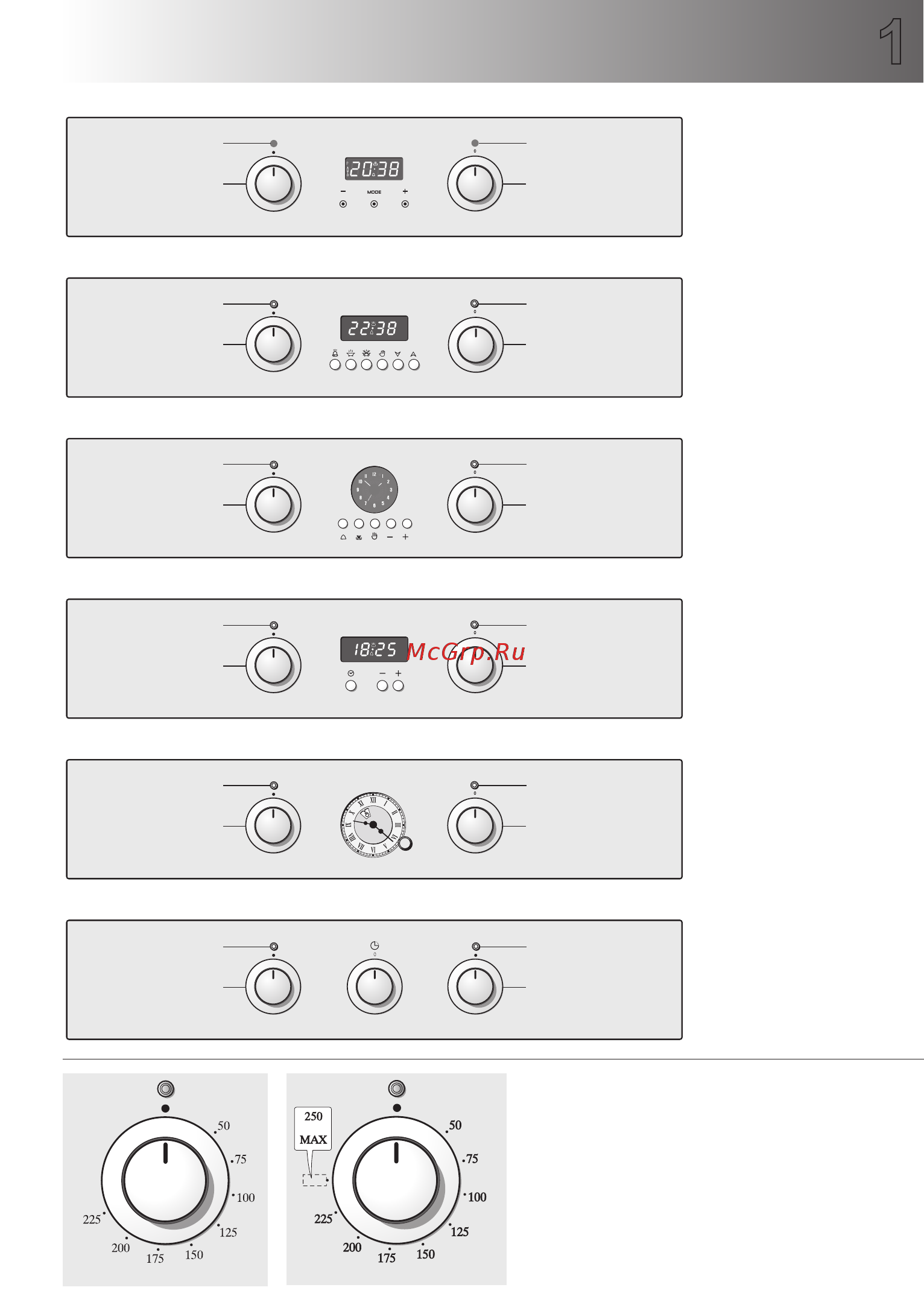 Delonghi FMA 8 PPX [6/48] Панель управления