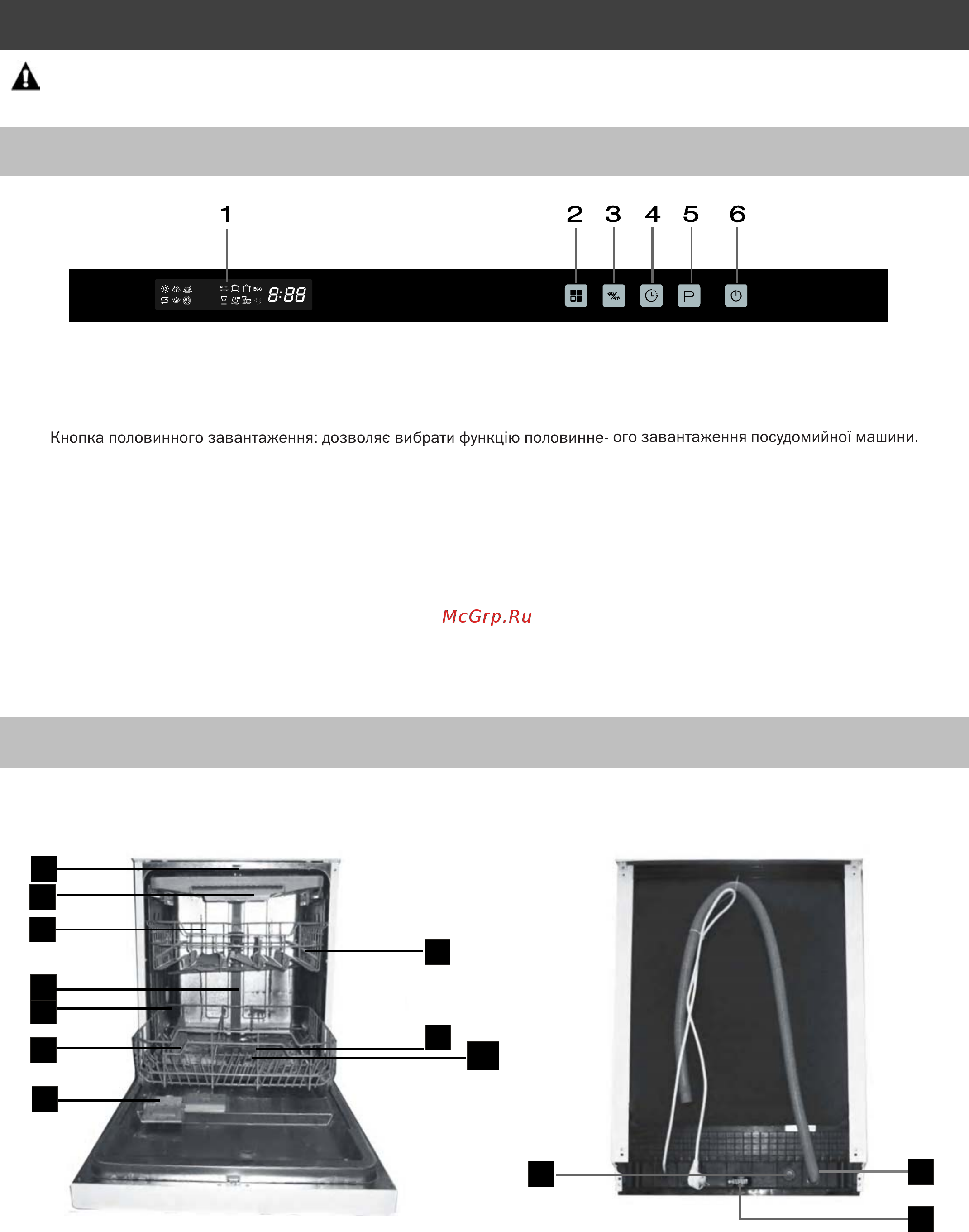 Delonghi DDW09F DIAMOND [6/34] Панель управления