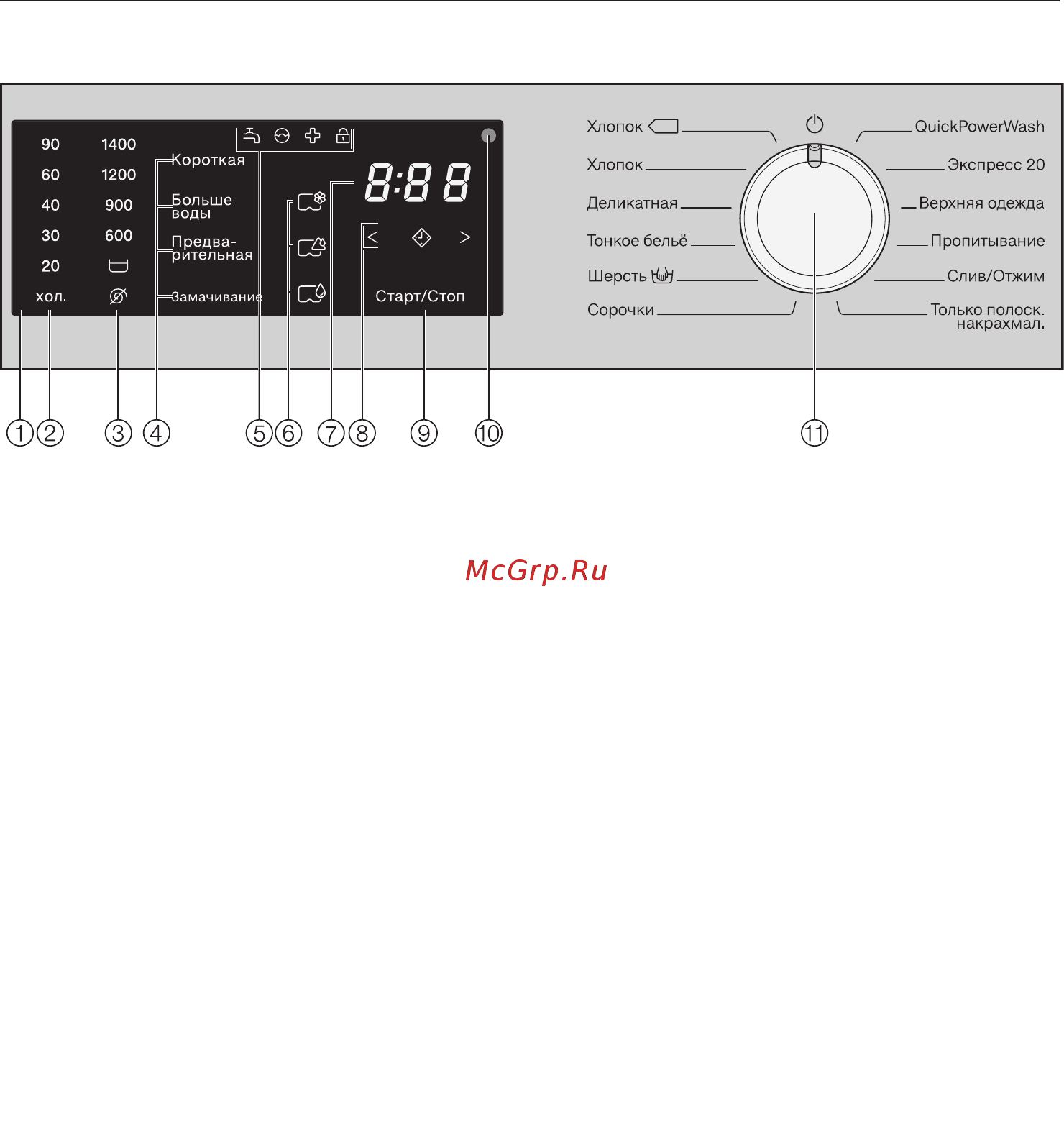 Miele WDB320 [13/88] Панель управления