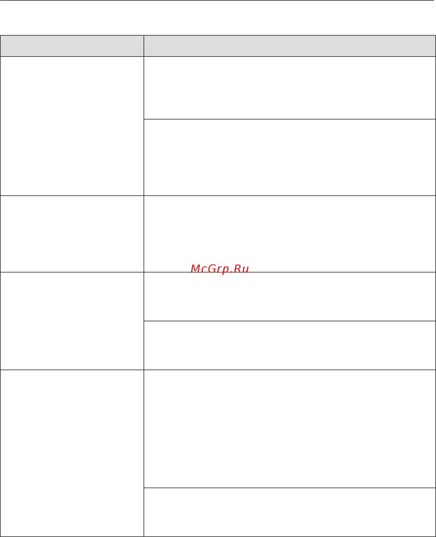 Miele WDB320 [54/88] Общие проблемы связанные с работой стиральной машины