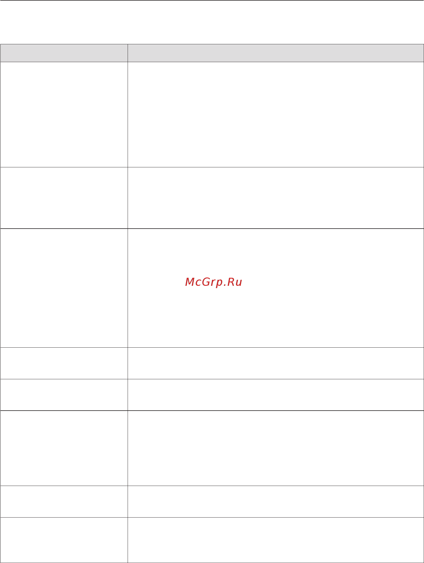 Miele H 4412 B WH [20/72] Режимы работы