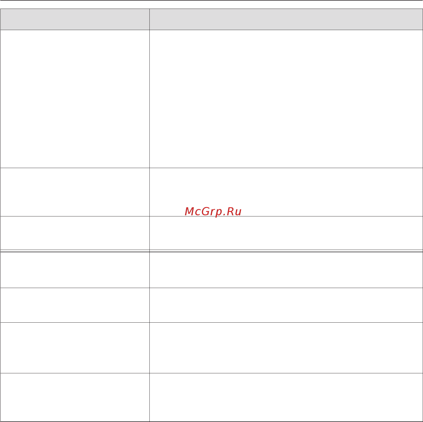 Miele H 5080 BM FIRE [17/80] Режим свч