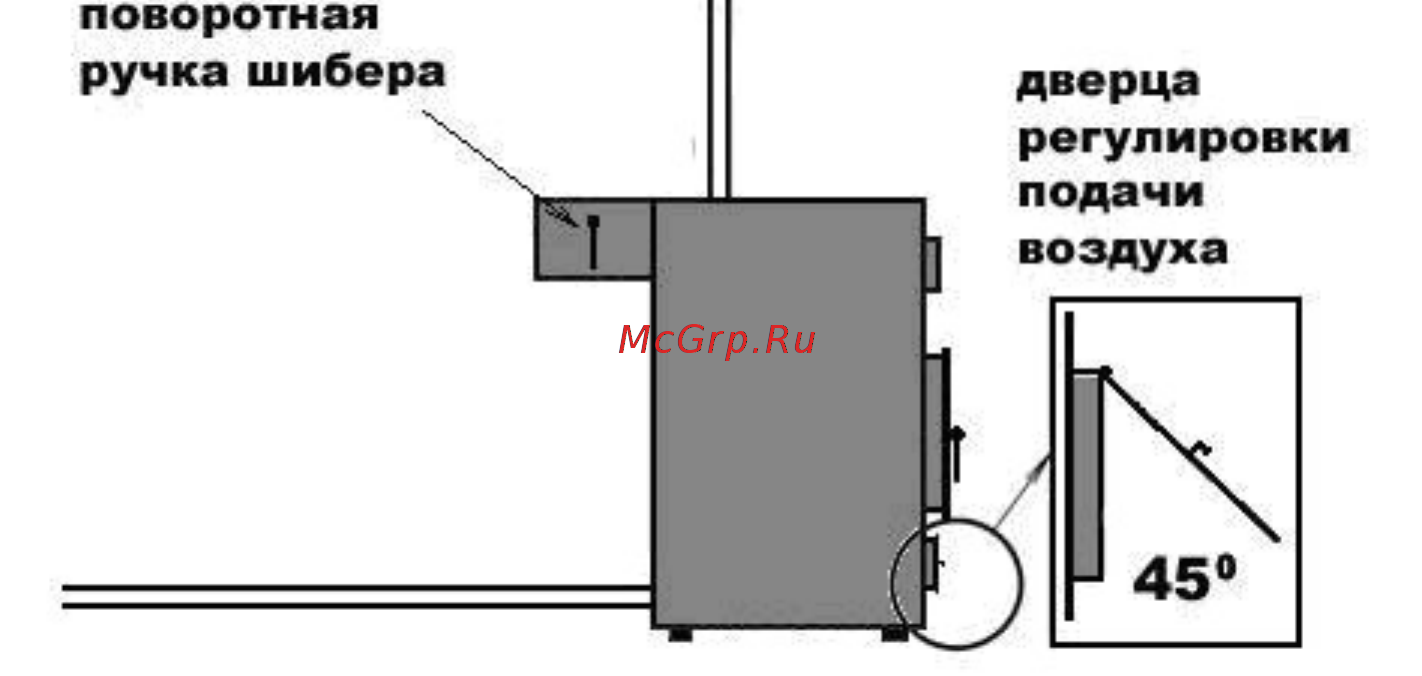 Тепловъ Т-30 [9/23] Работа котла