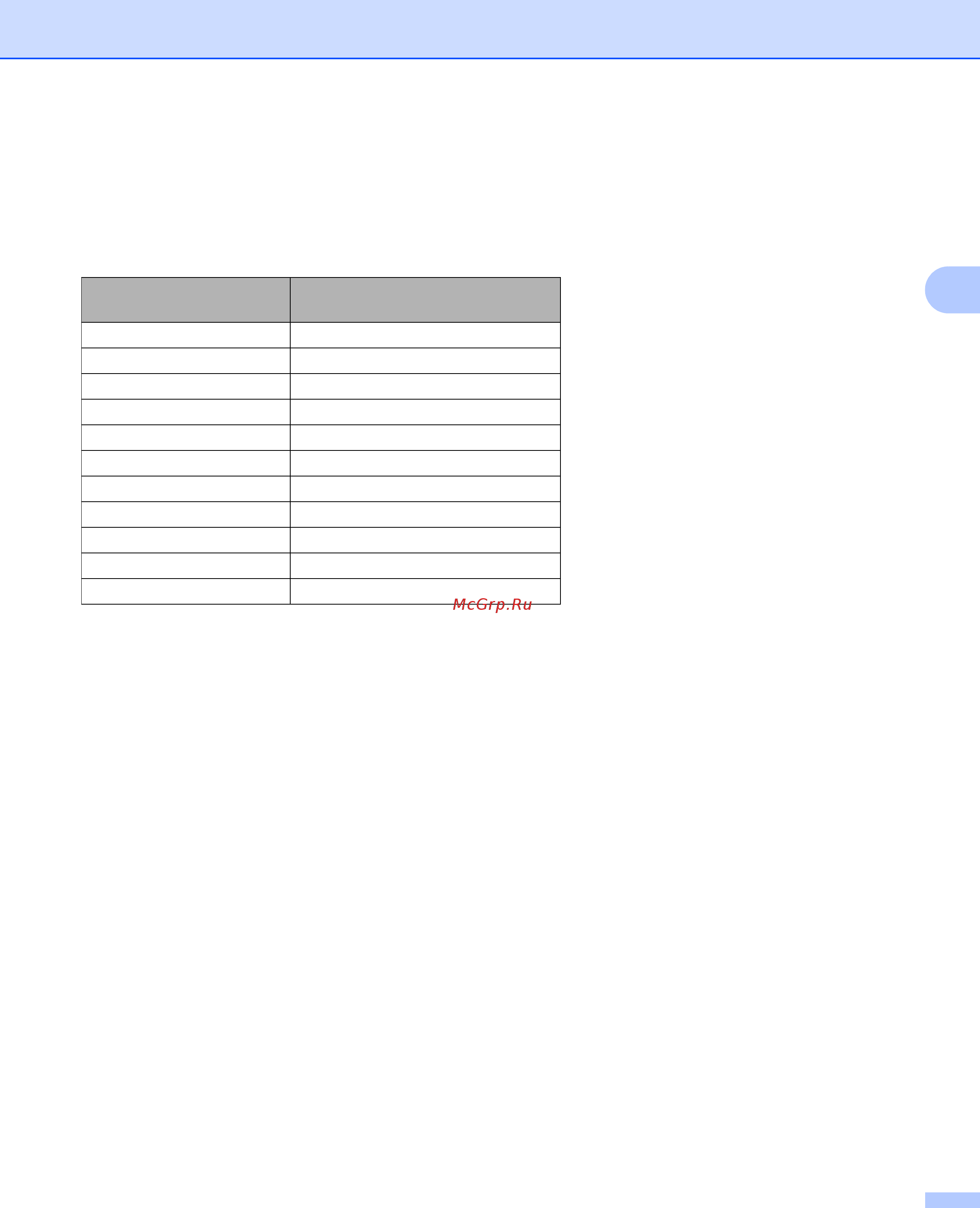 Brother FAX-2940R [44/89] Тип сканирования