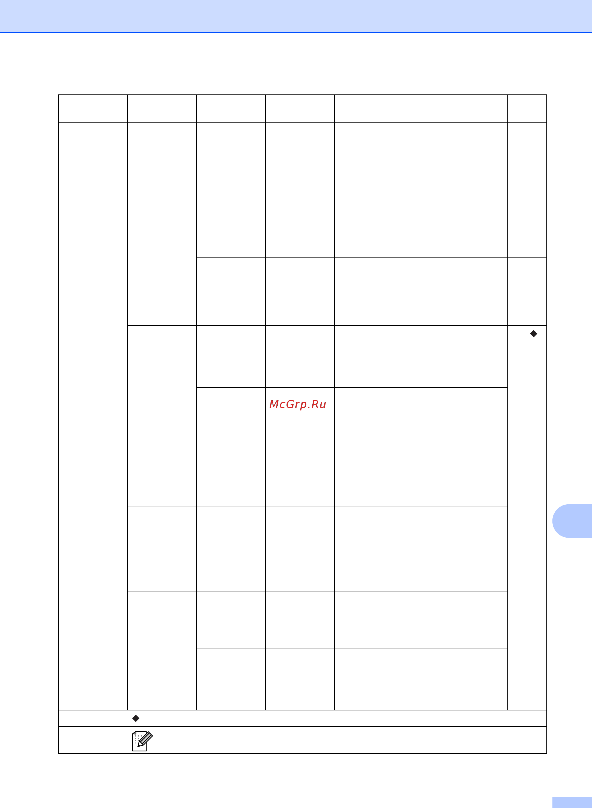 Brother FAX-2840 [109/127] Меню и функции