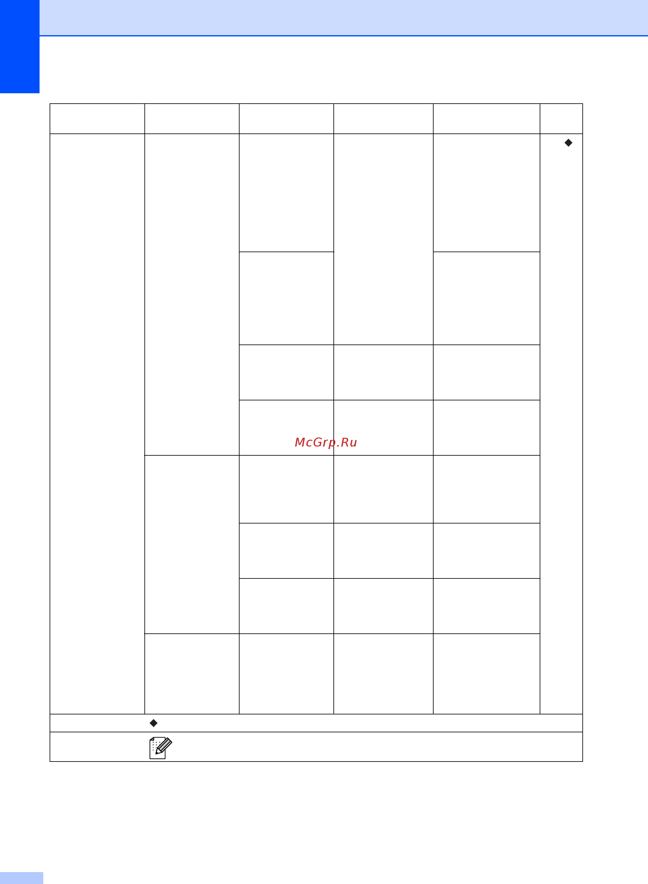 Brother FAX-2840 Руководство пользователя онлайн [114/127] 392590