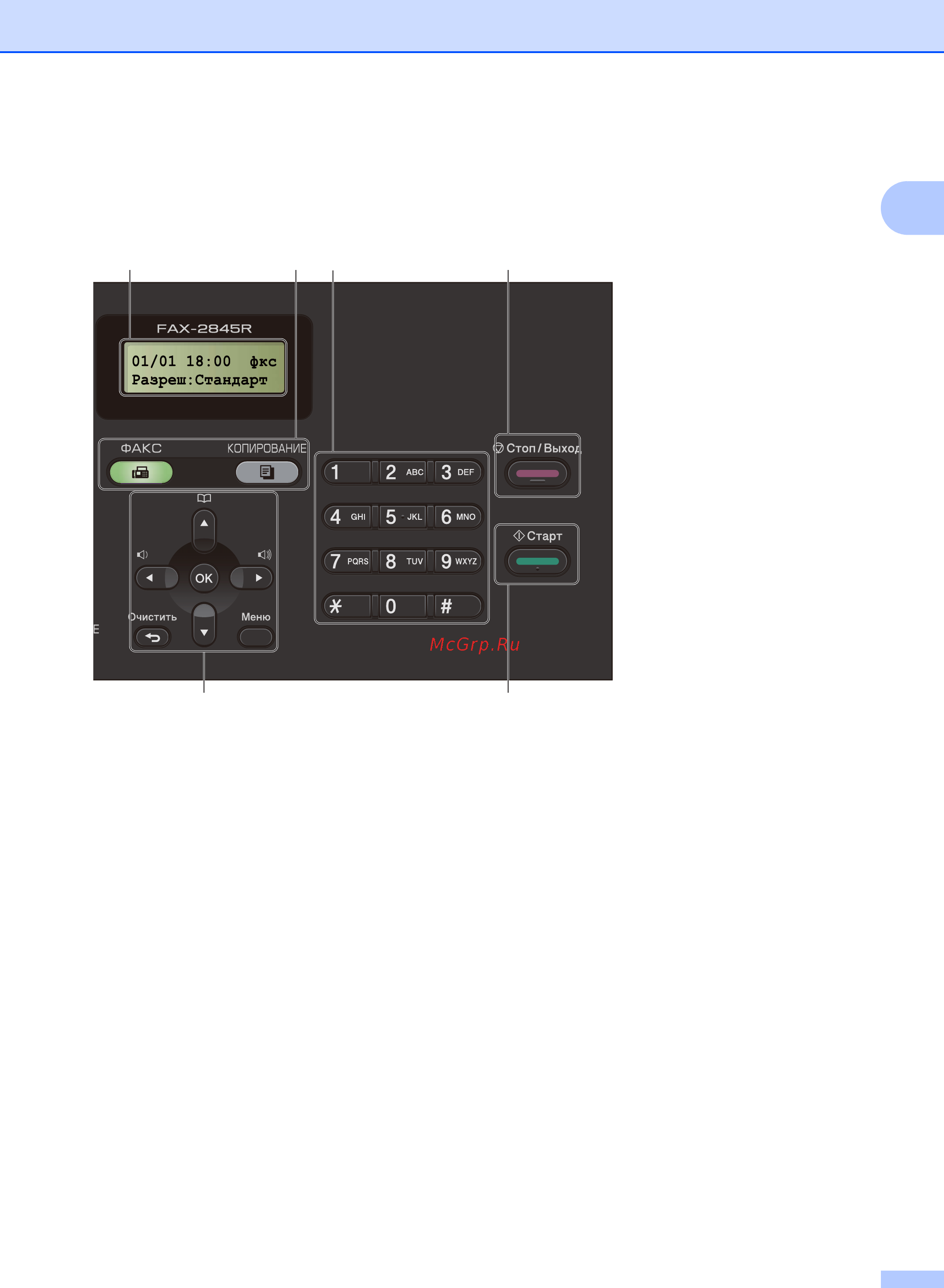 Brother FAX-2840 [13/127] Общая информация