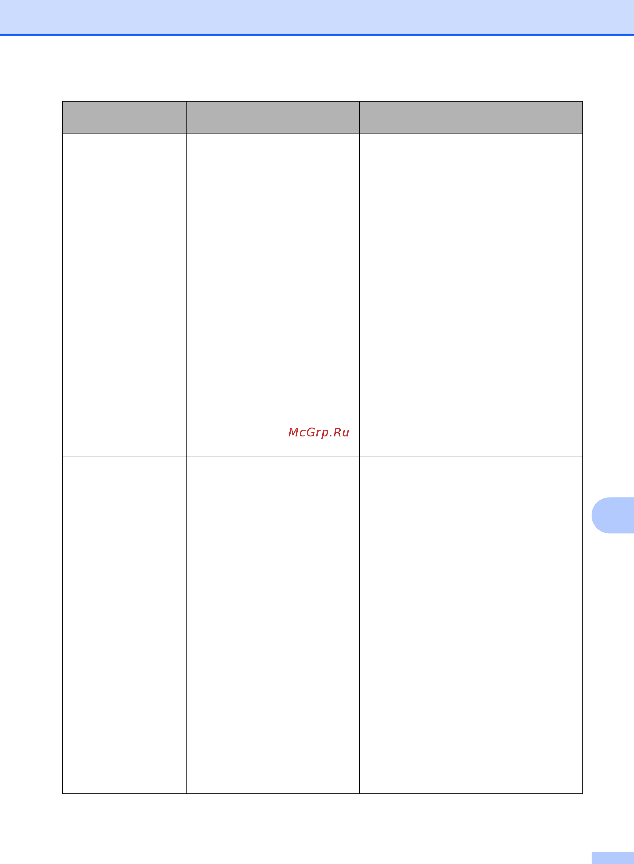 Brother FAX-2840 Руководство пользователя онлайн [73/127] 392590