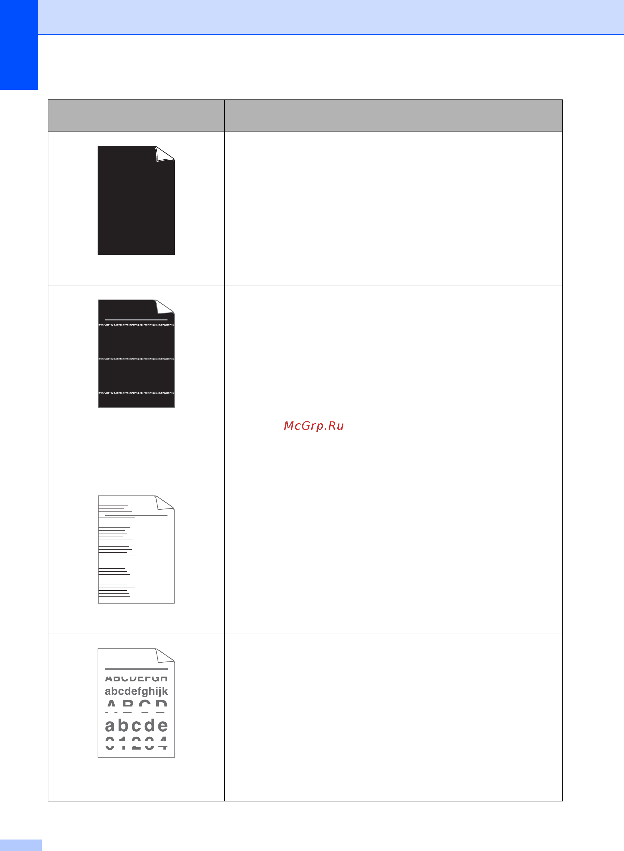 Brother FAX-2940R [98/127] A b c d abcde 0 1 2 3 4