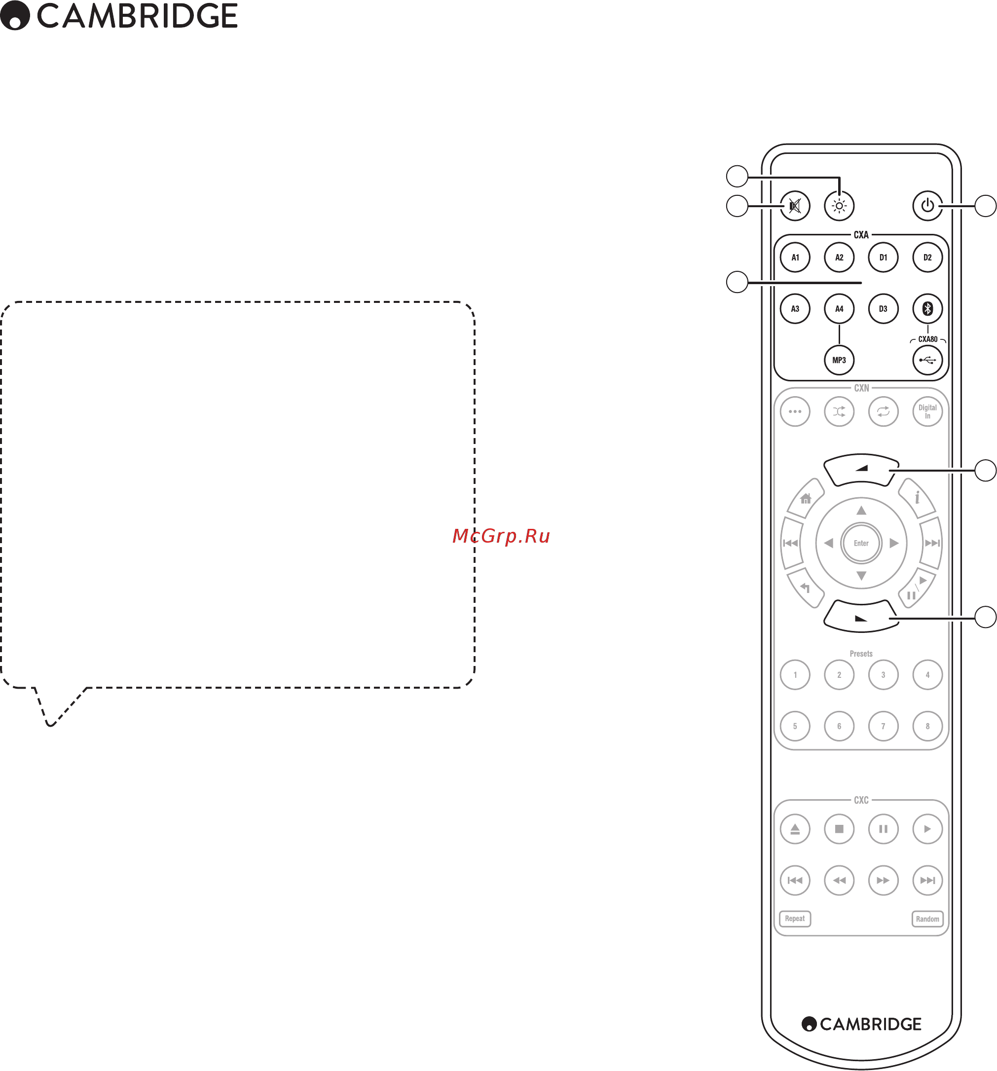 Cambridge Audio CXA 60 [2/6] Пульт дистанционного управления