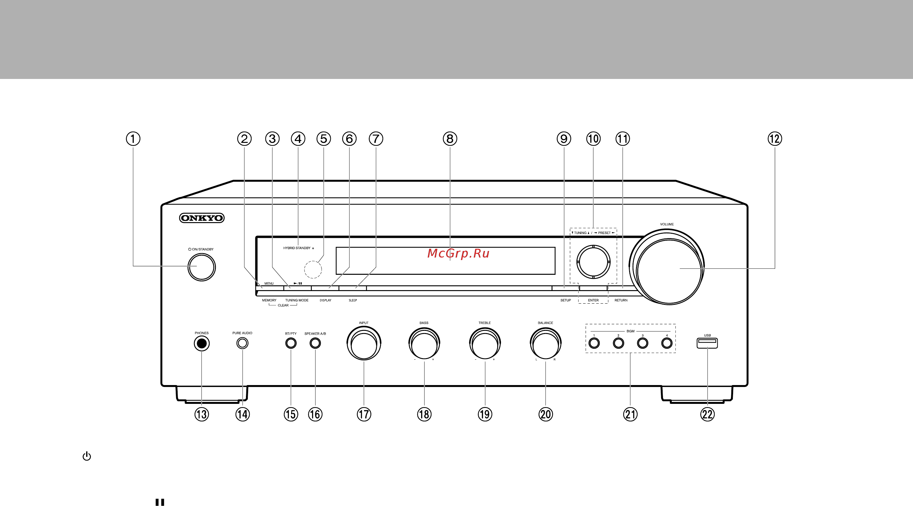 Onkyo TX-8250 [4/44] Передняя панель