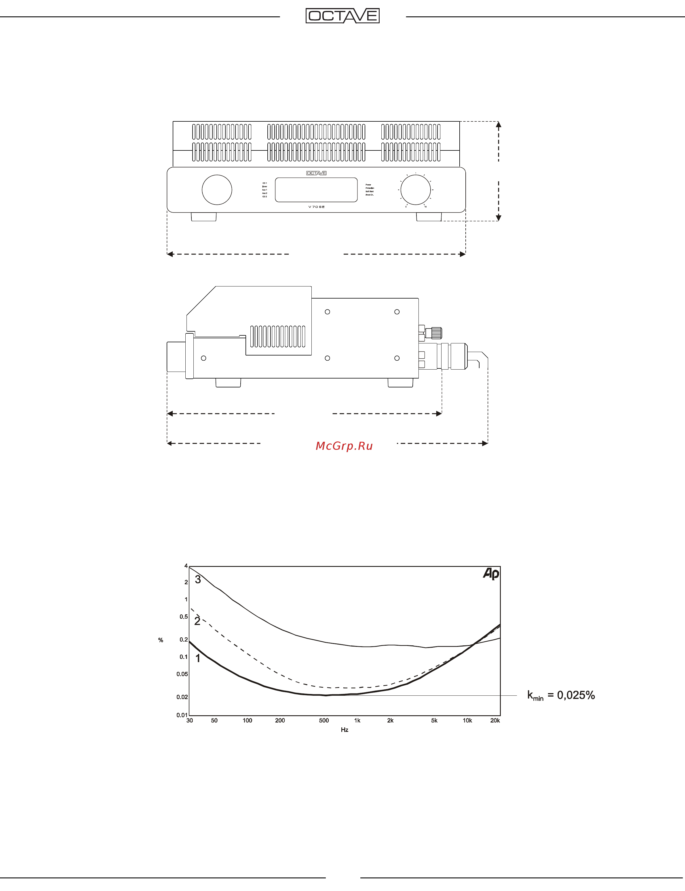 Octave V 70 SE [30/33] Specifications and dimensions